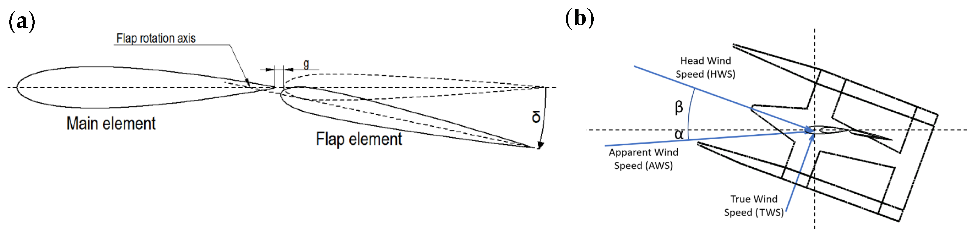 Energies 17 00549 g001