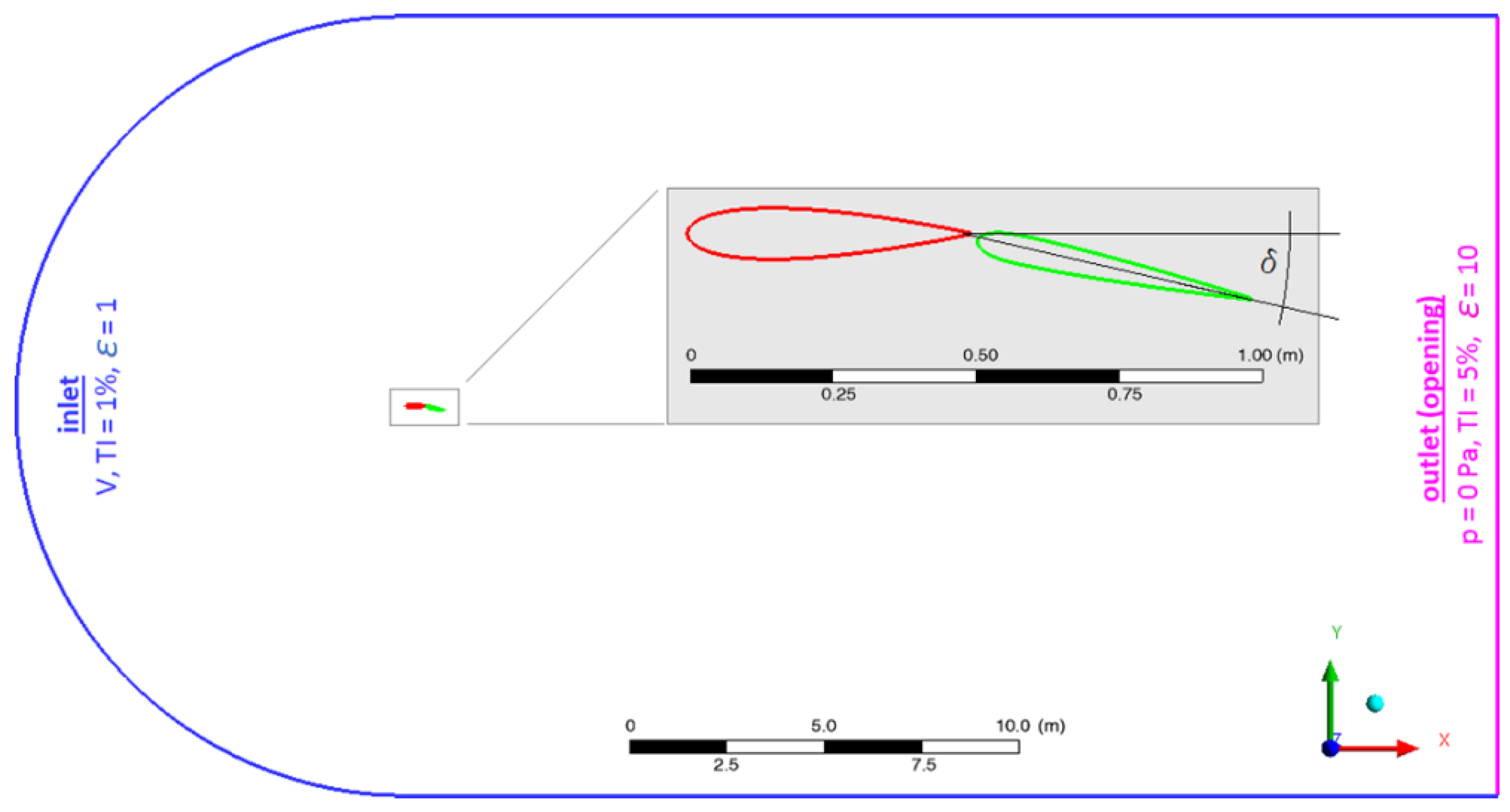Energies 17 00549 g002