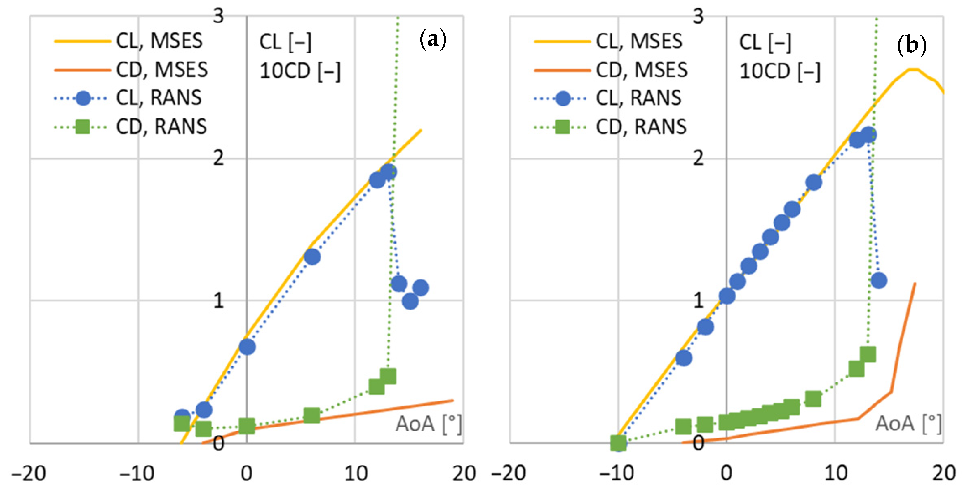 Energies 17 00549 g008