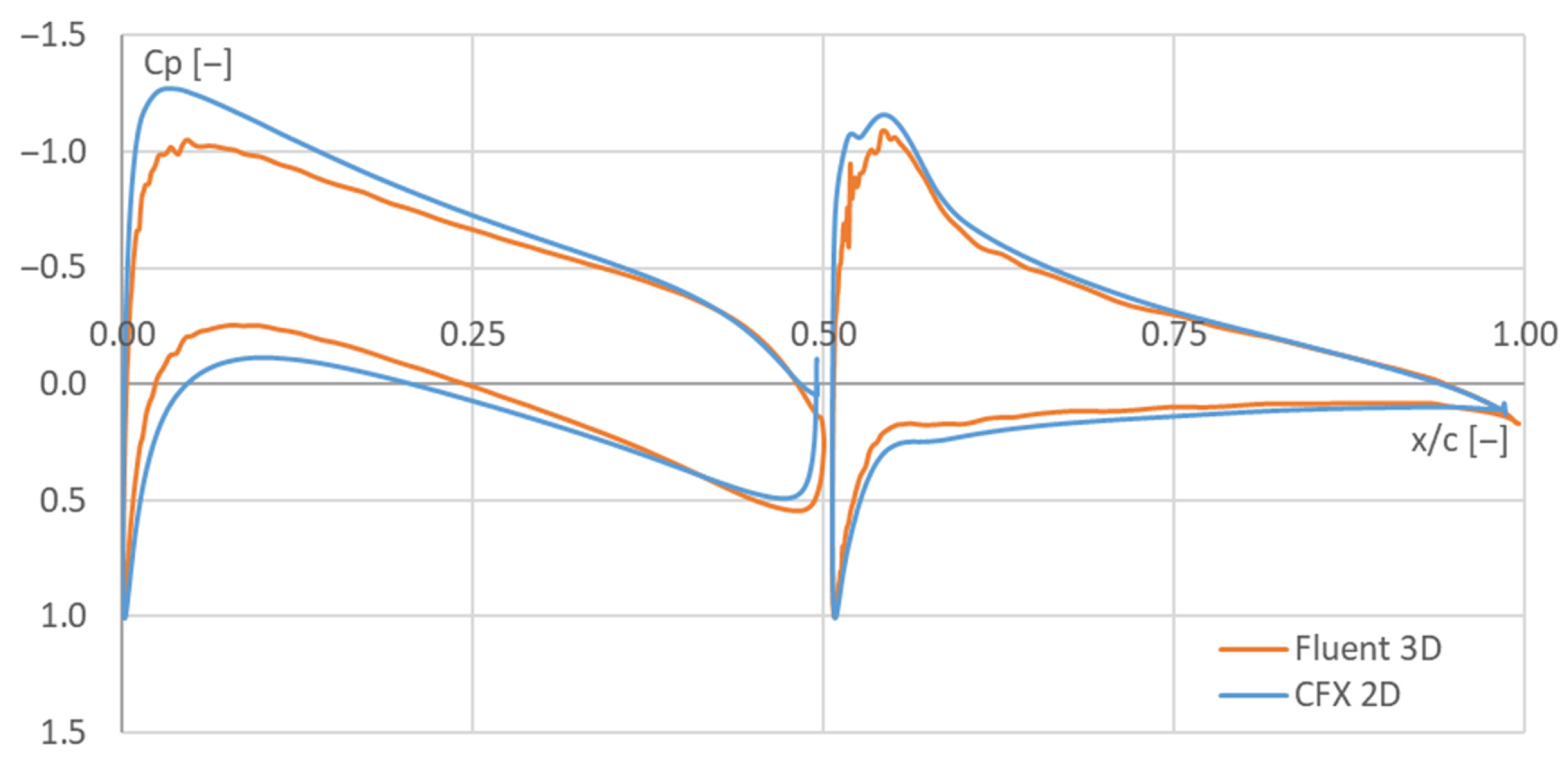Energies 17 00549 g009