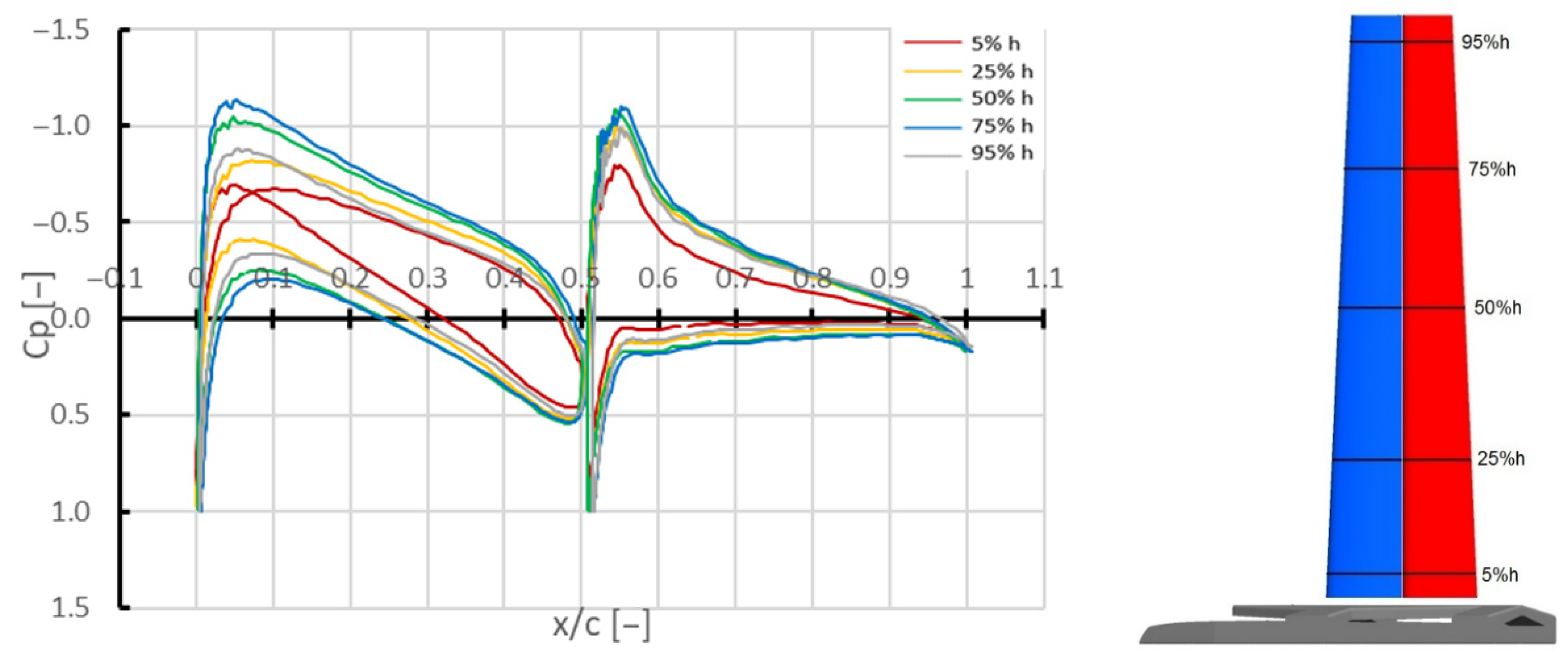 Energies 17 00549 g015
