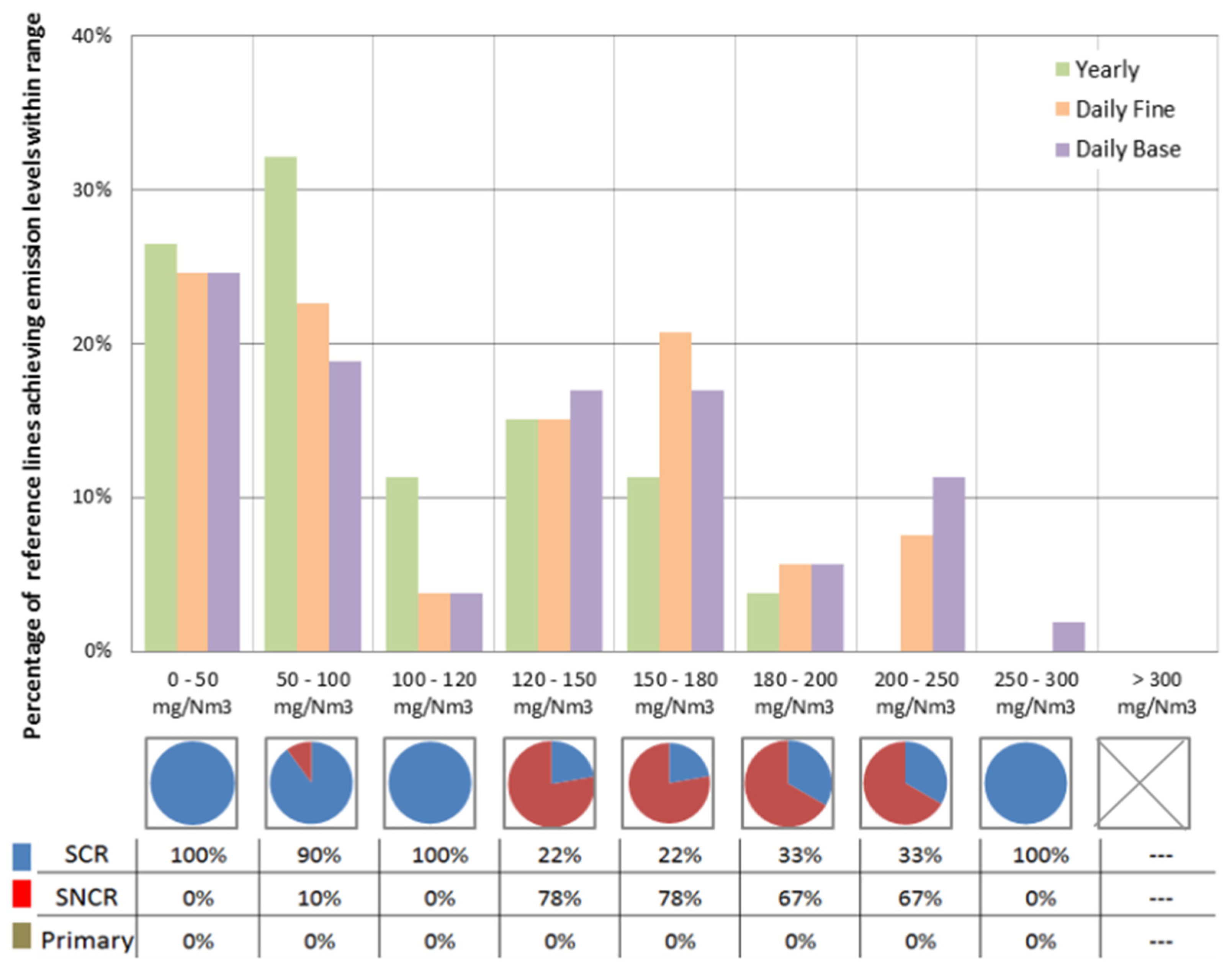 Energies 17 00552 g003