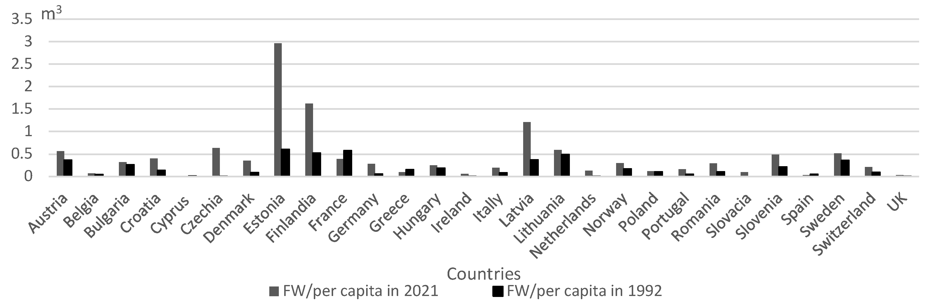 Energies 17 00554 g003