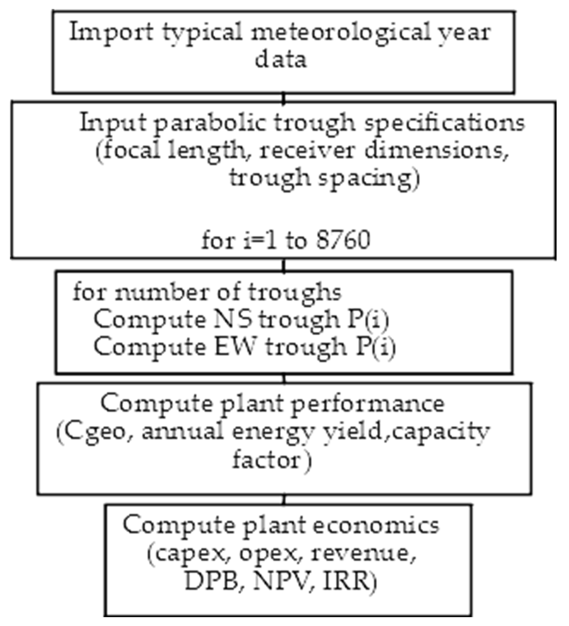 Energies 17 00556 g002
