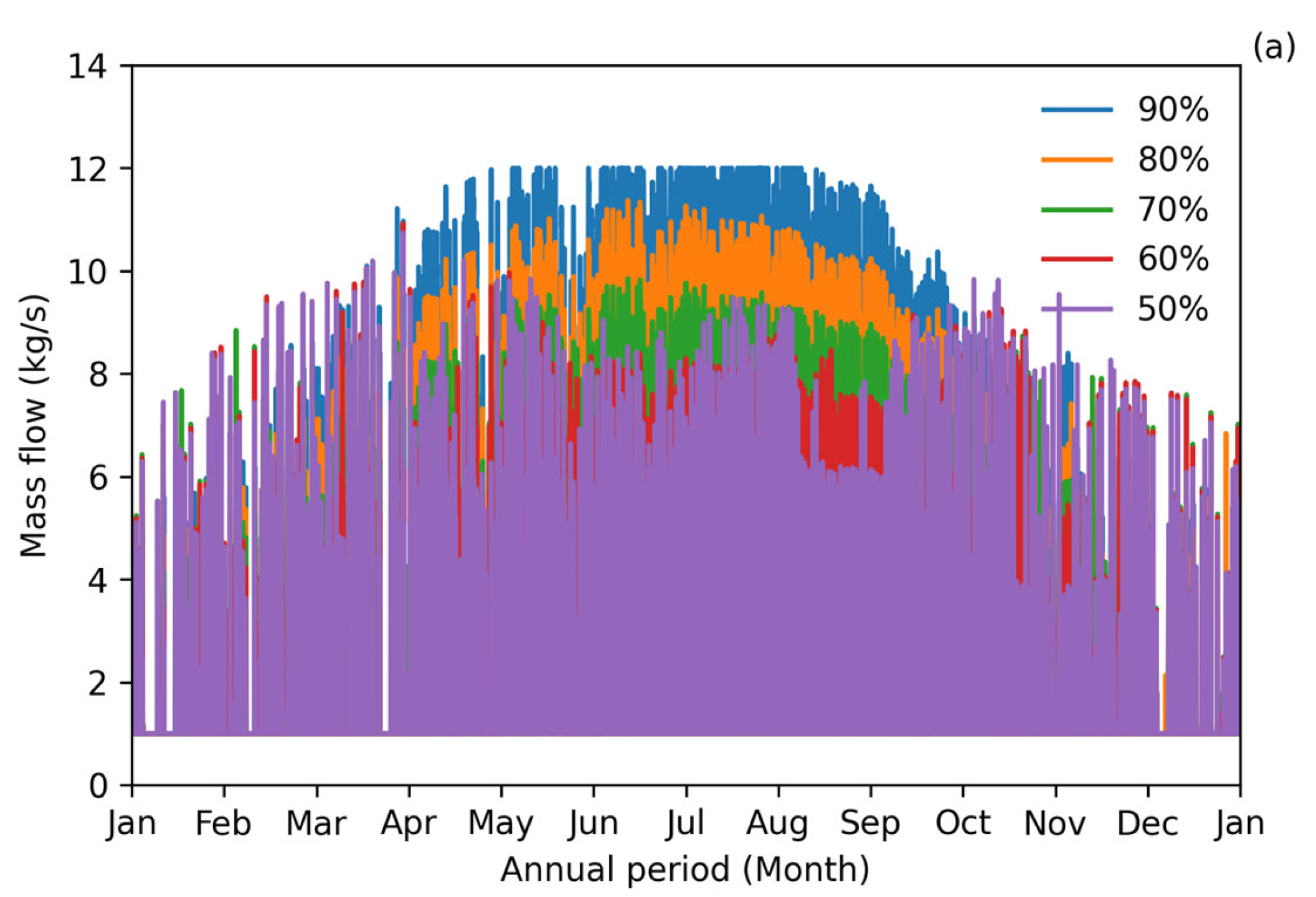 Energies 17 00556 g003a