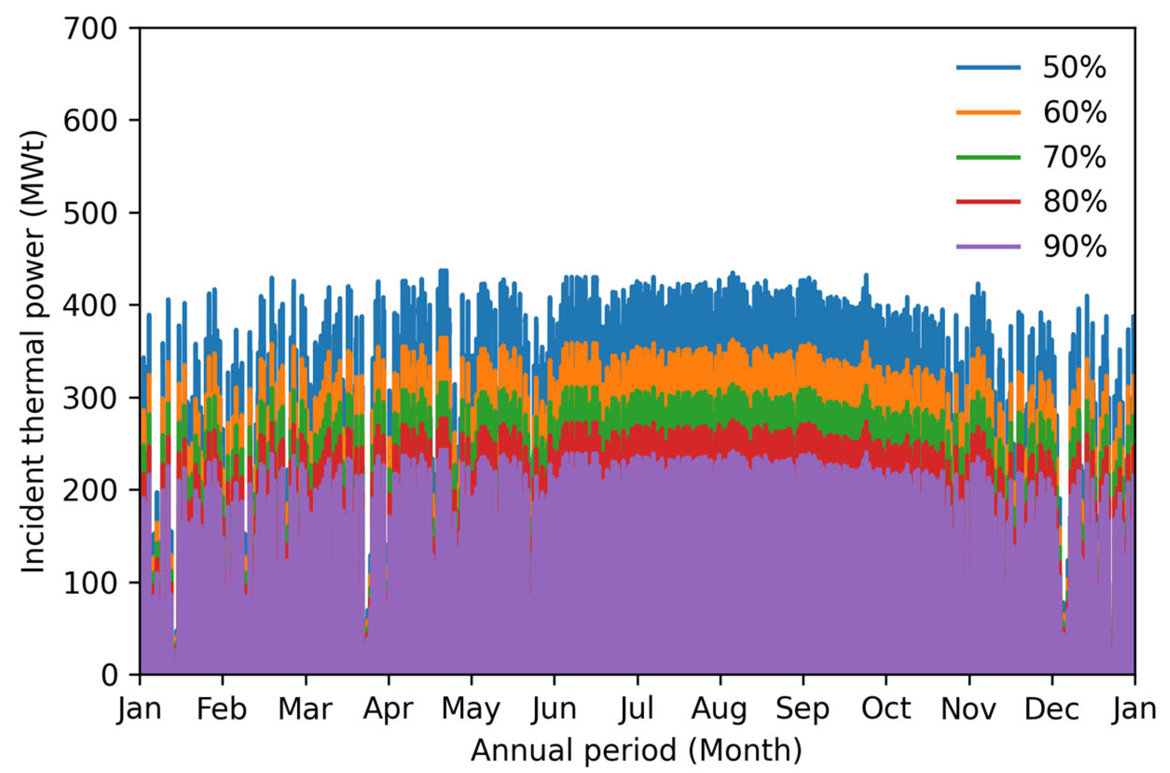 Energies 17 00556 g004