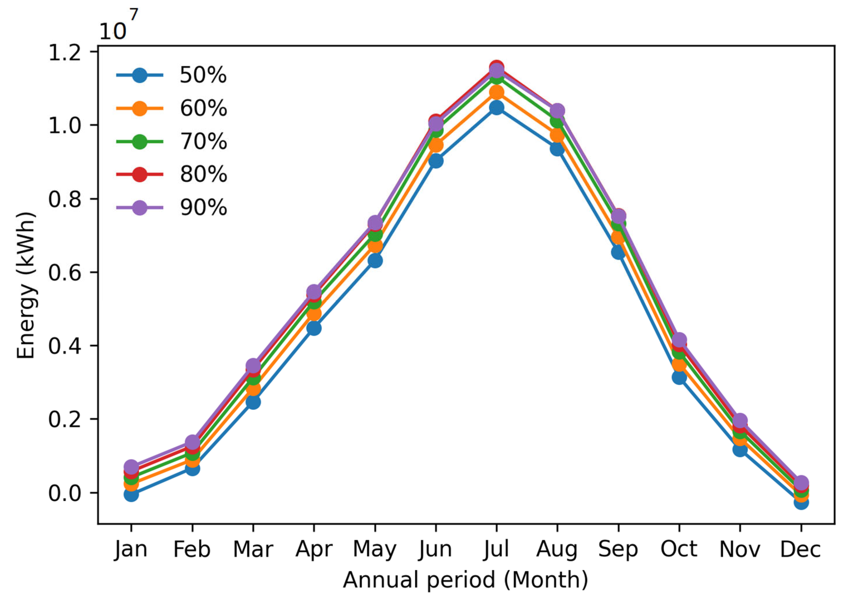 Energies 17 00556 g005