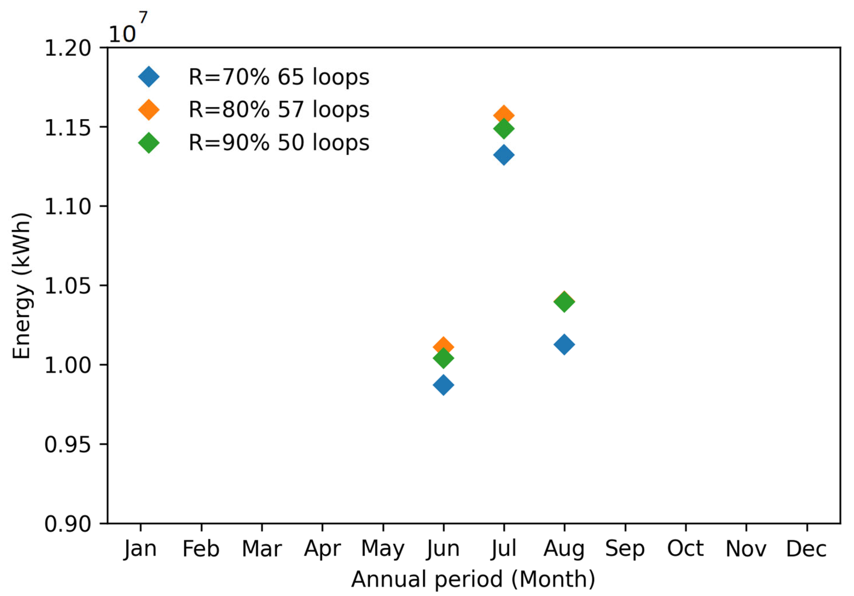 Energies 17 00556 g006