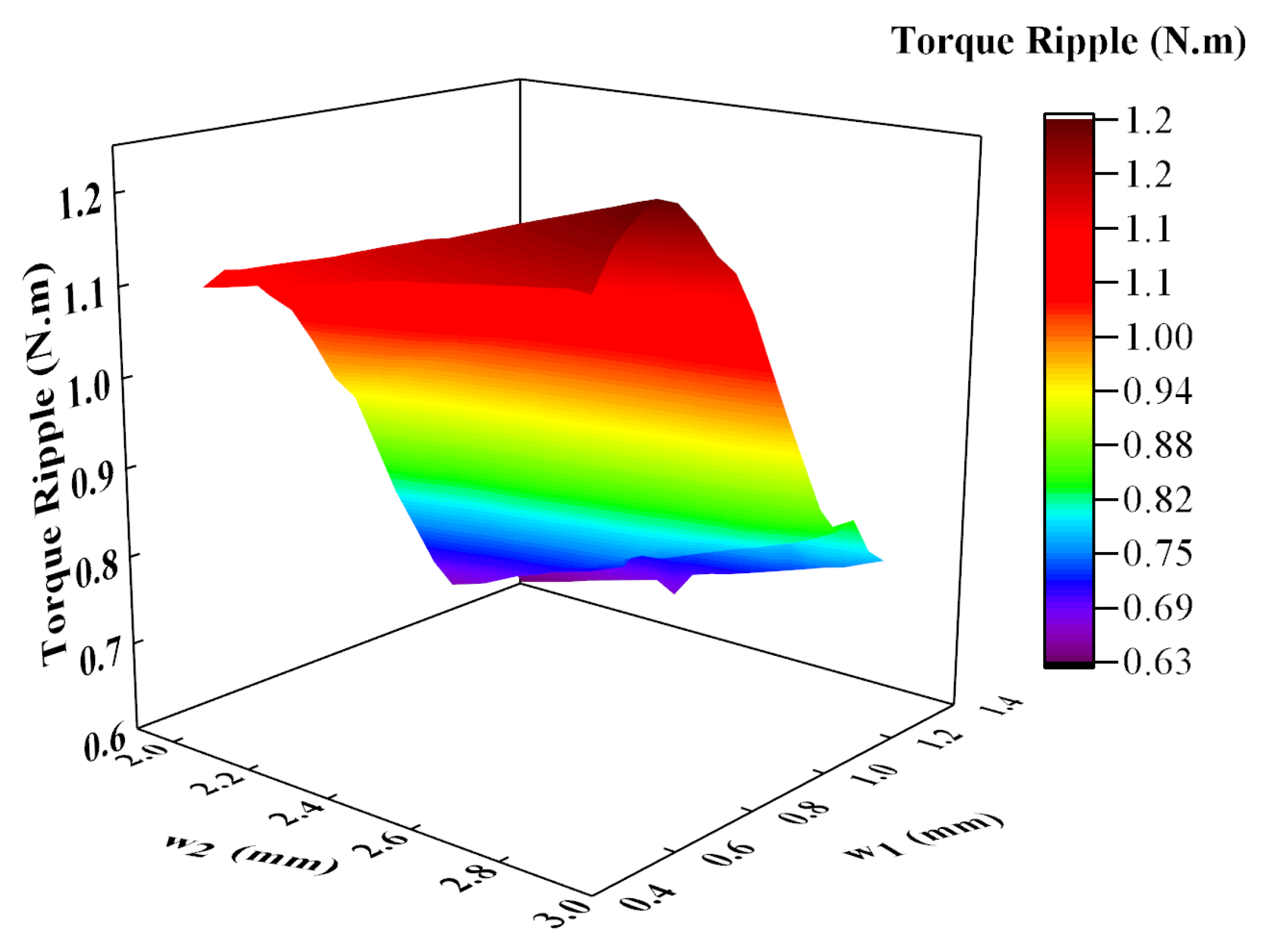 Energies 17 00557 g008