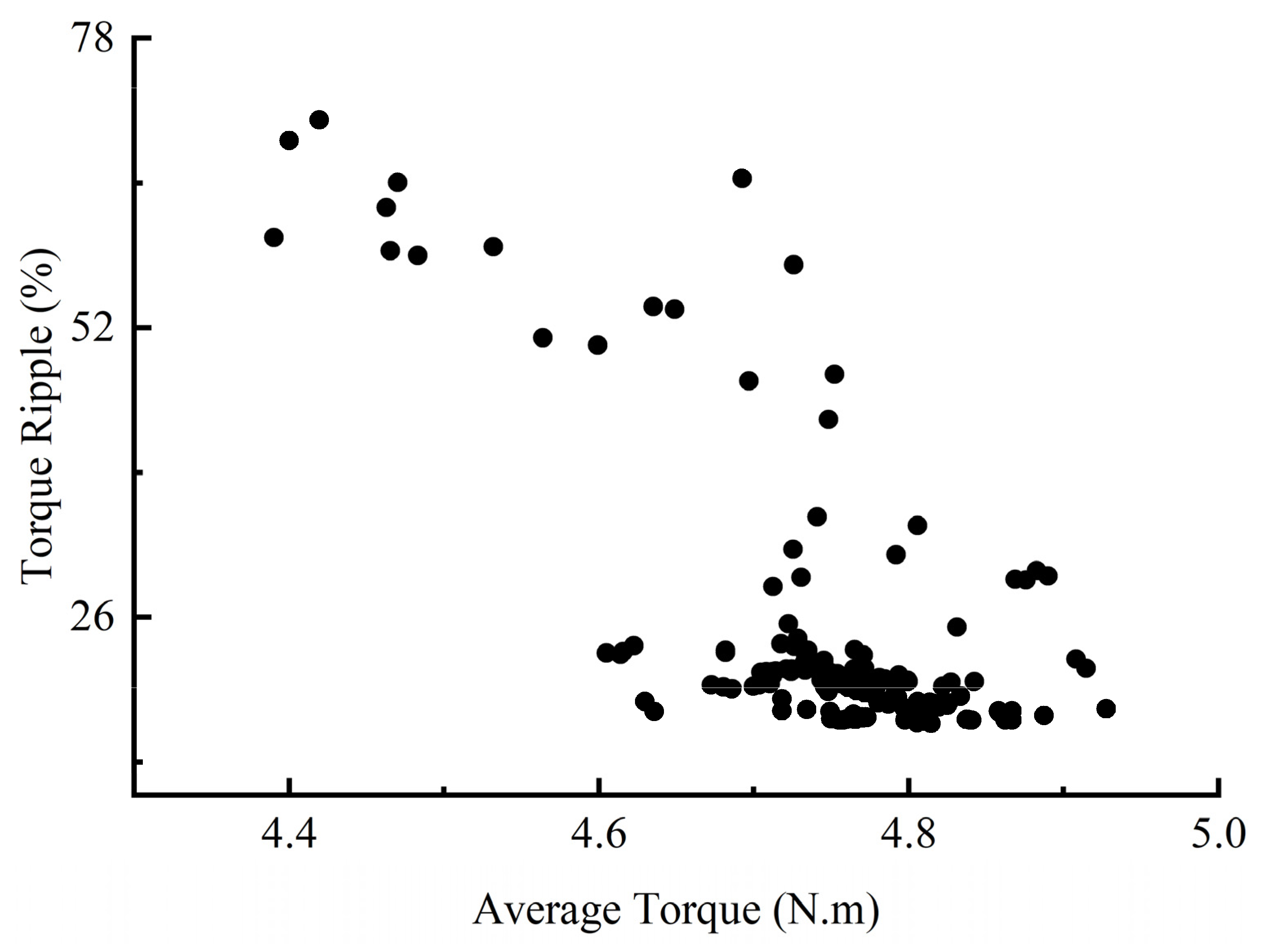 Energies 17 00557 g012
