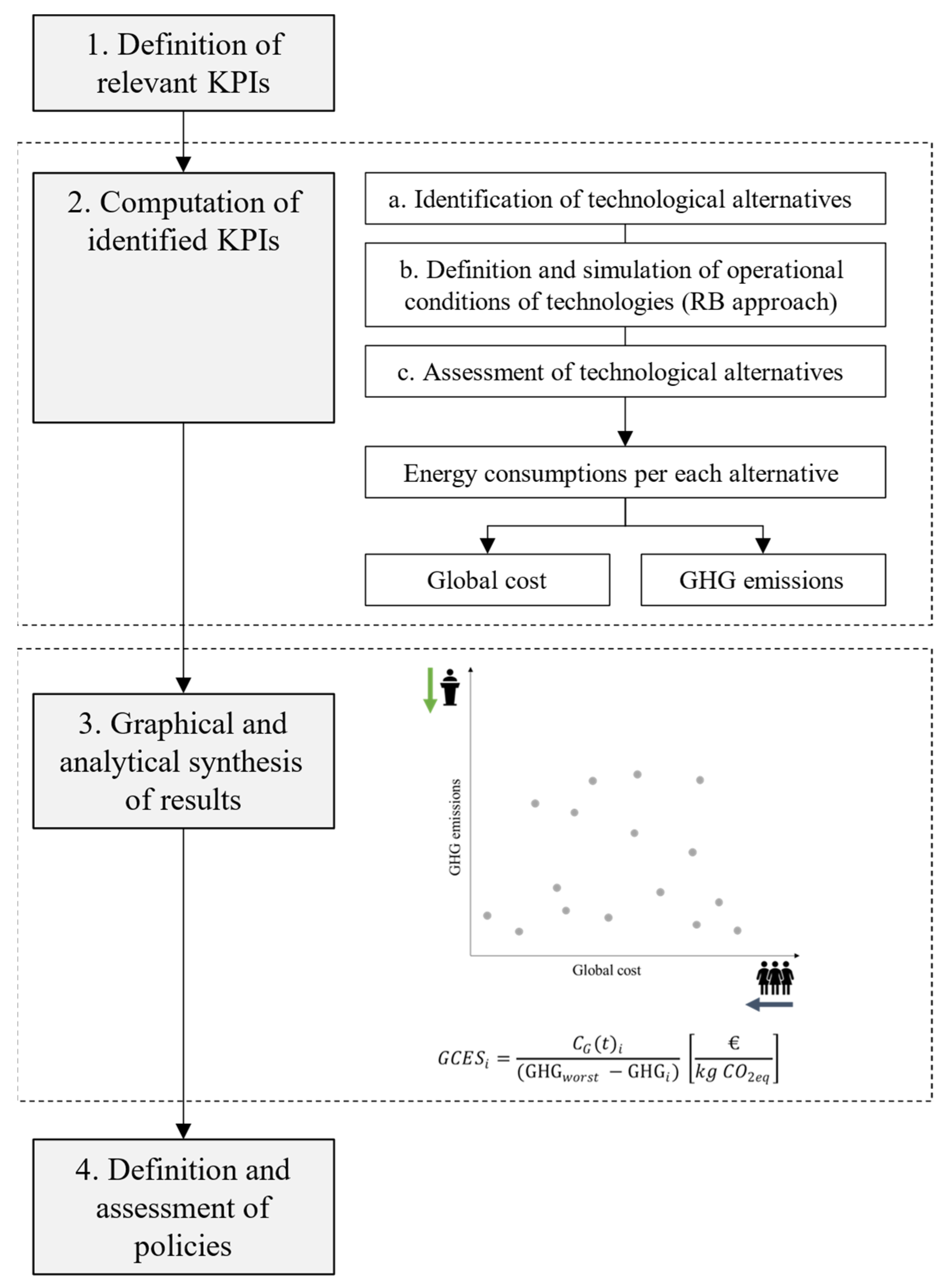 Energies 17 00559 g001