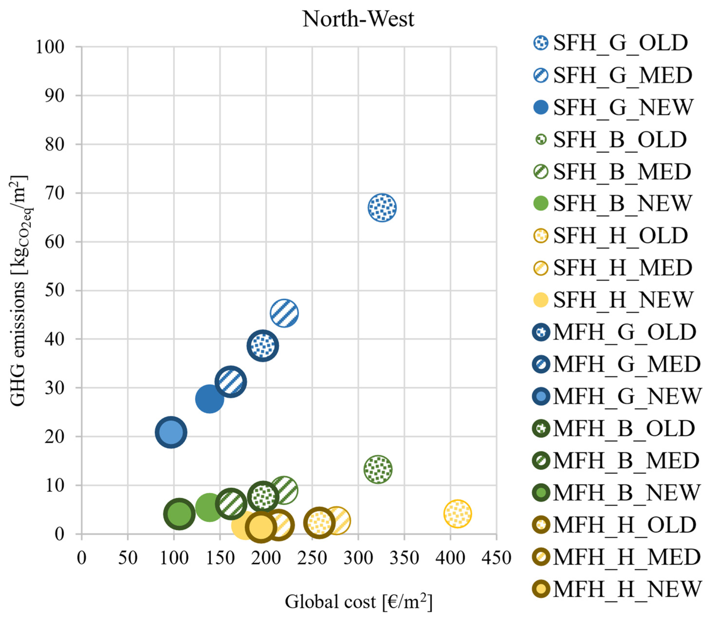 Energies 17 00559 g005