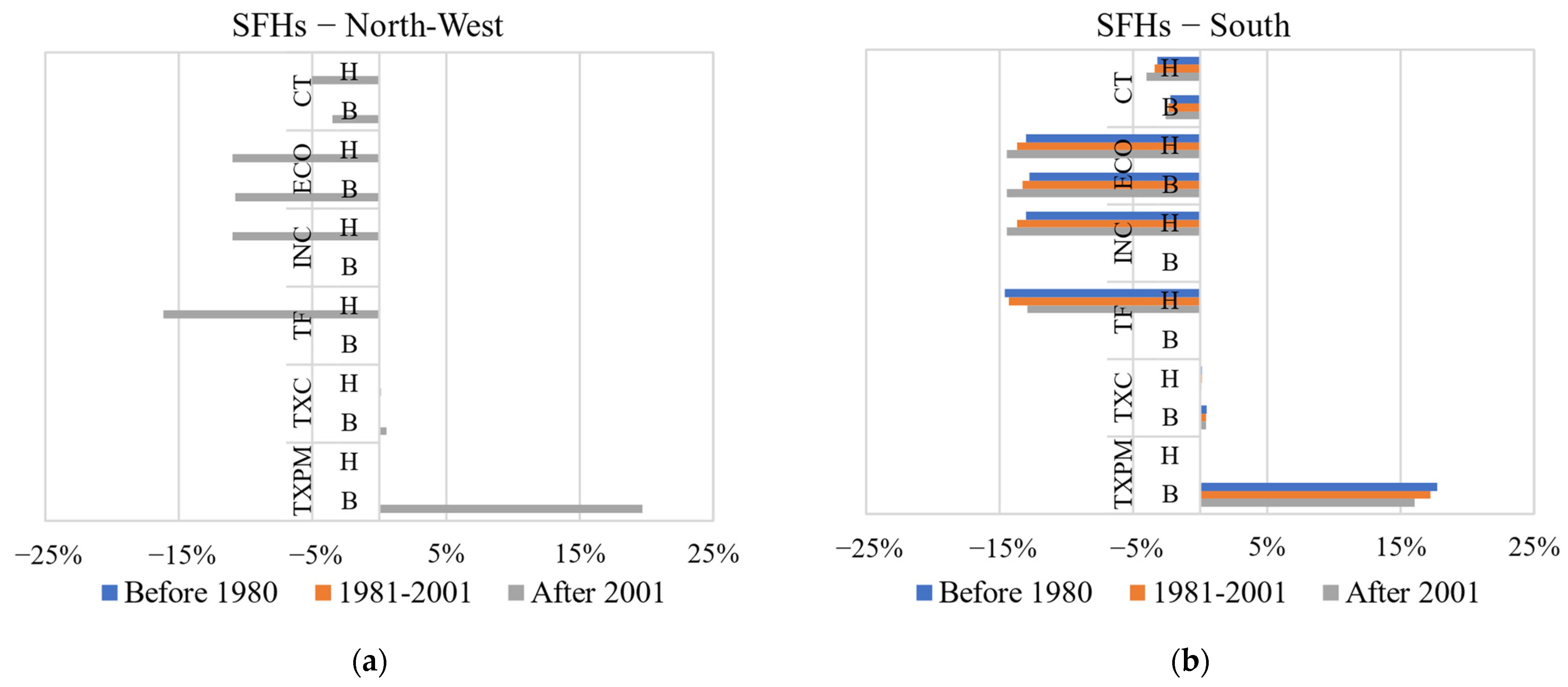 Energies 17 00559 g006