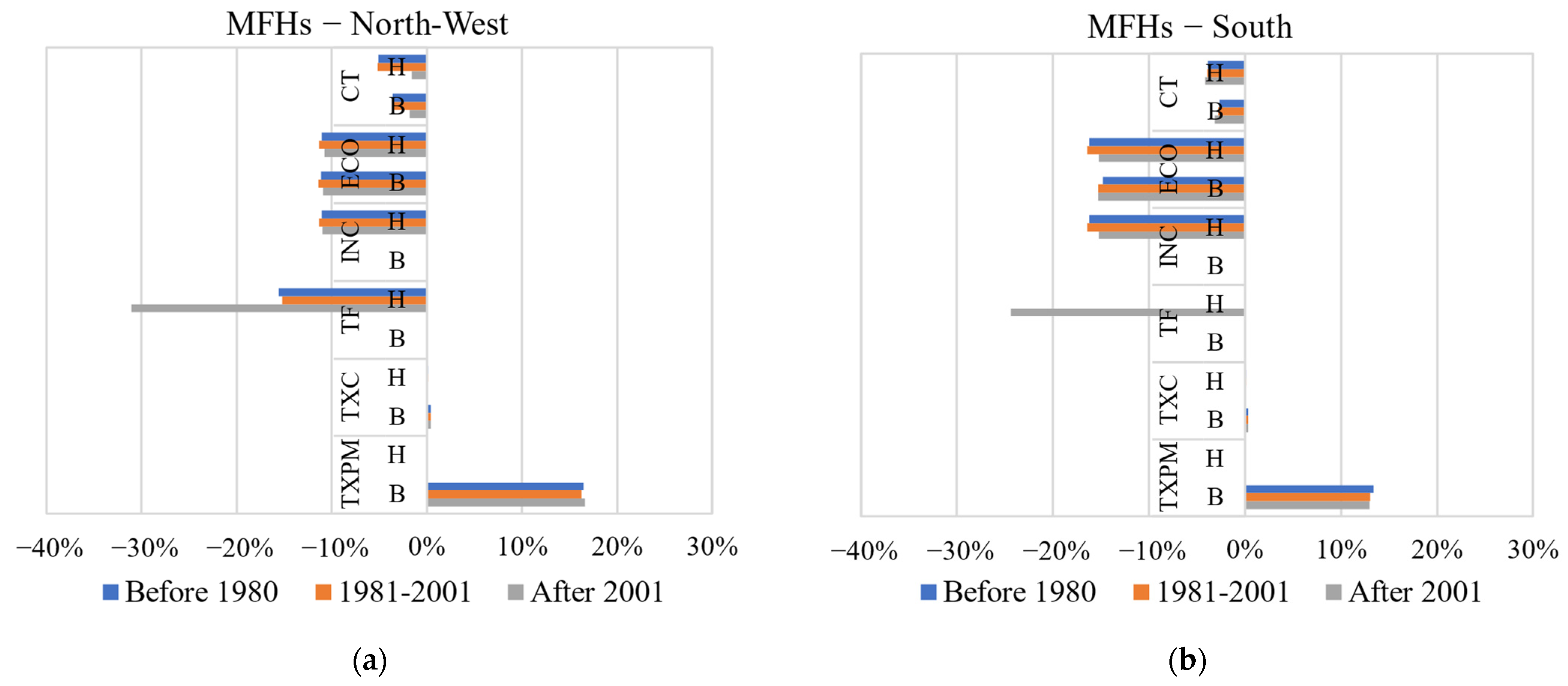 Energies 17 00559 g007