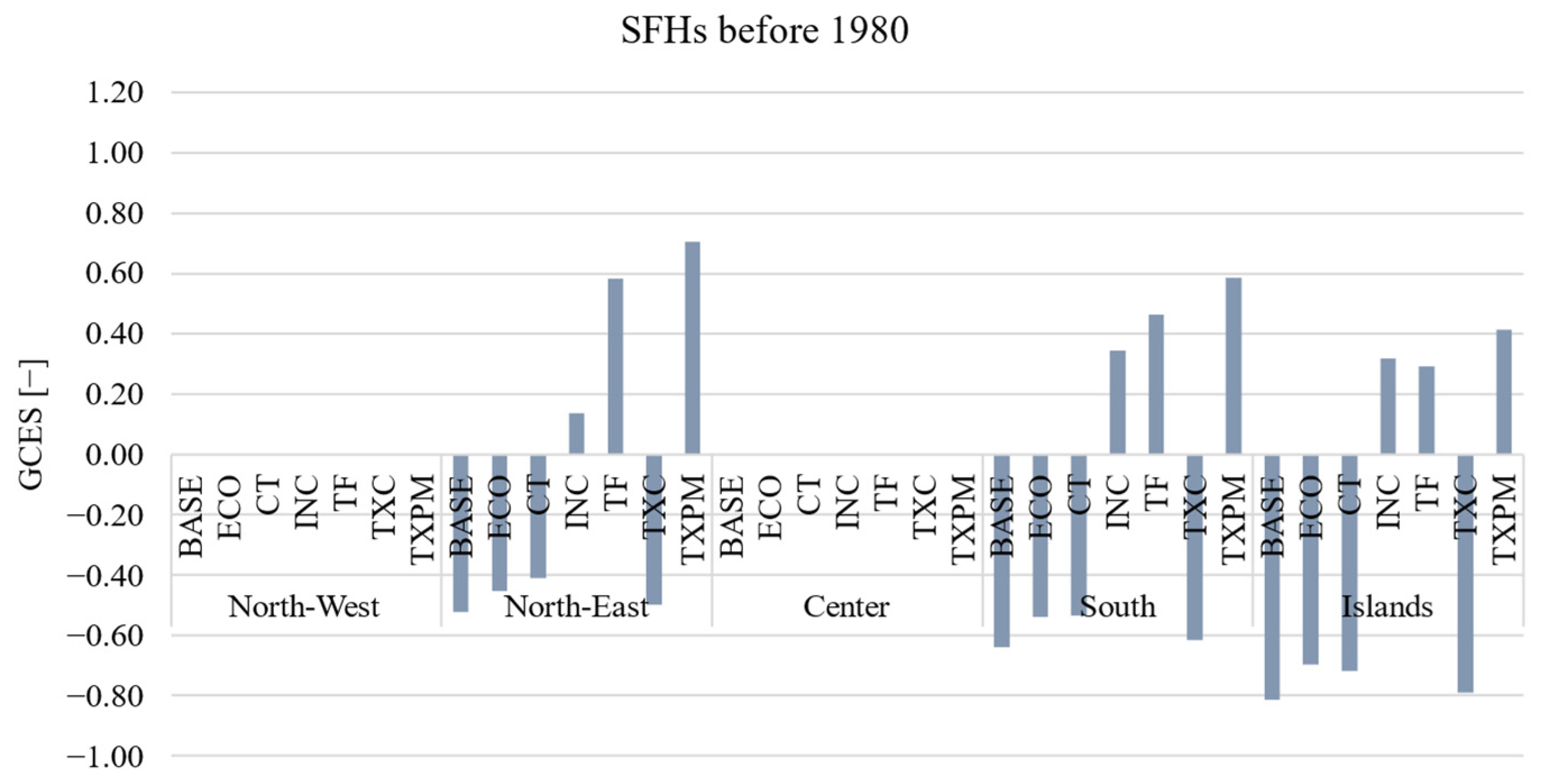 Energies 17 00559 g008