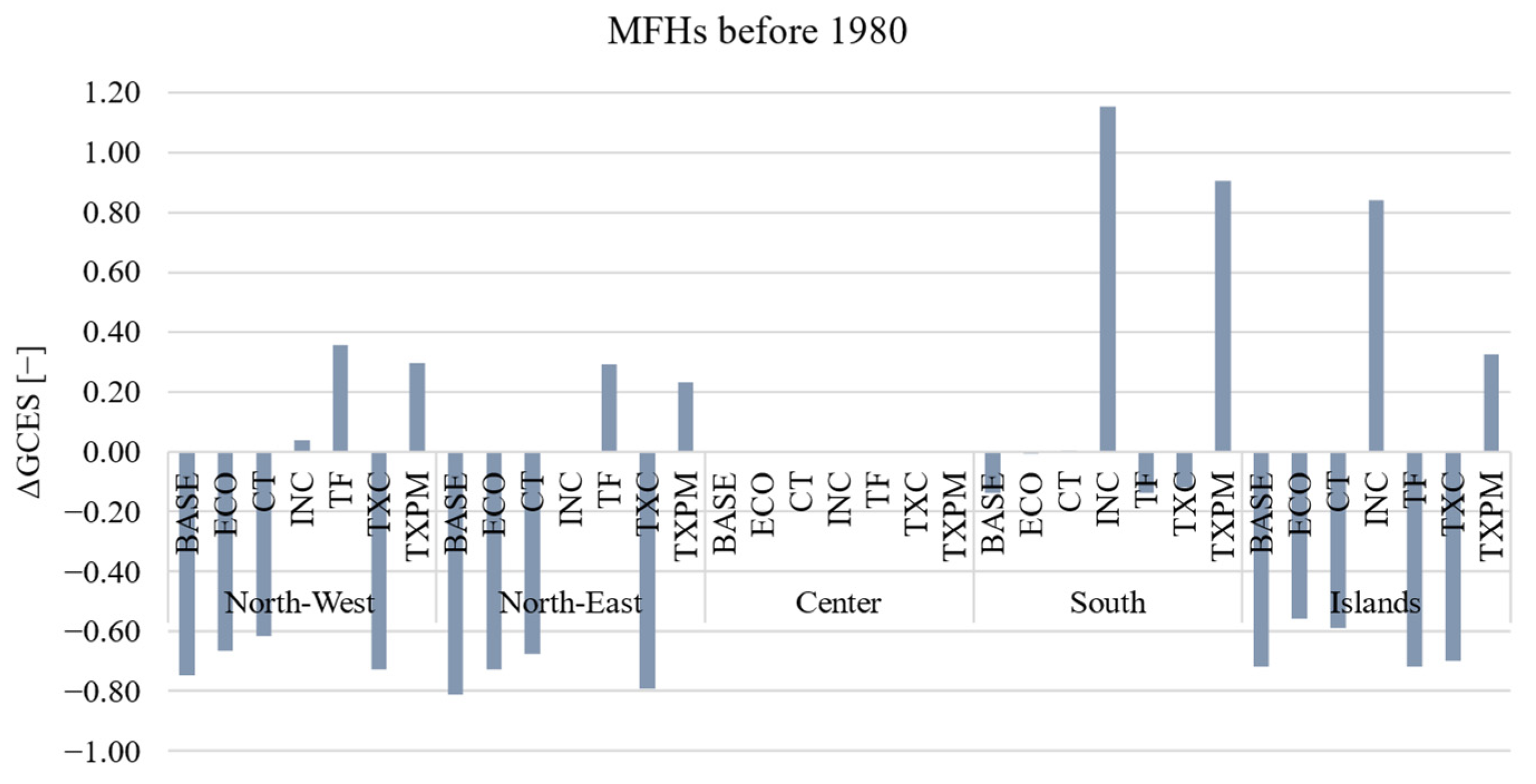 Energies 17 00559 g009
