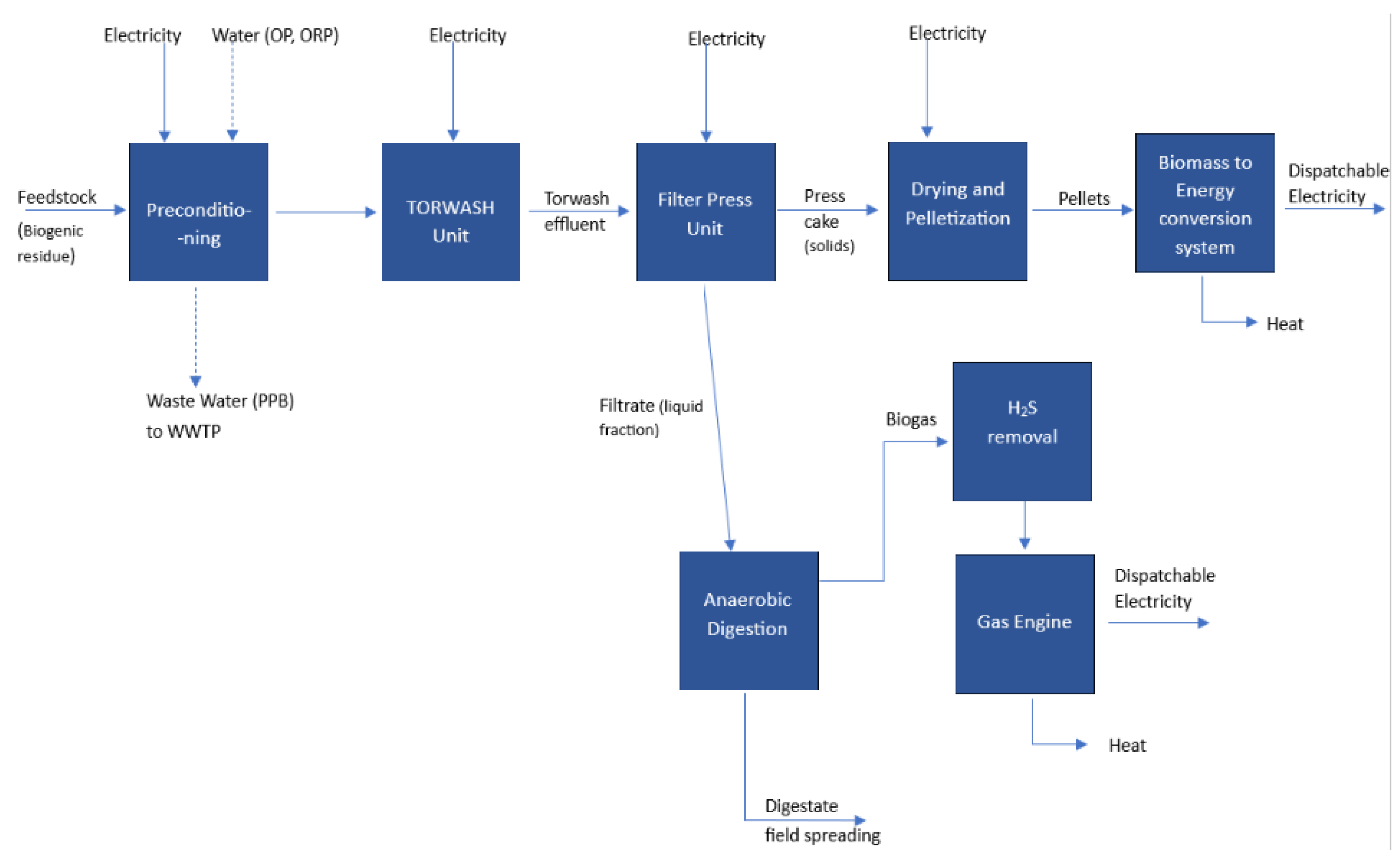 Energies 17 00560 g001