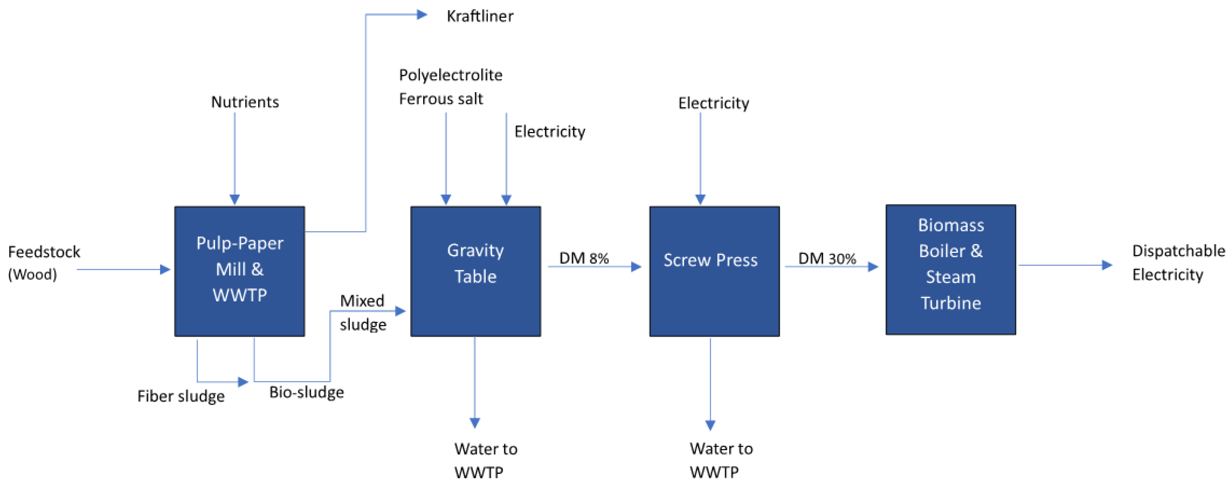 Energies 17 00560 g002