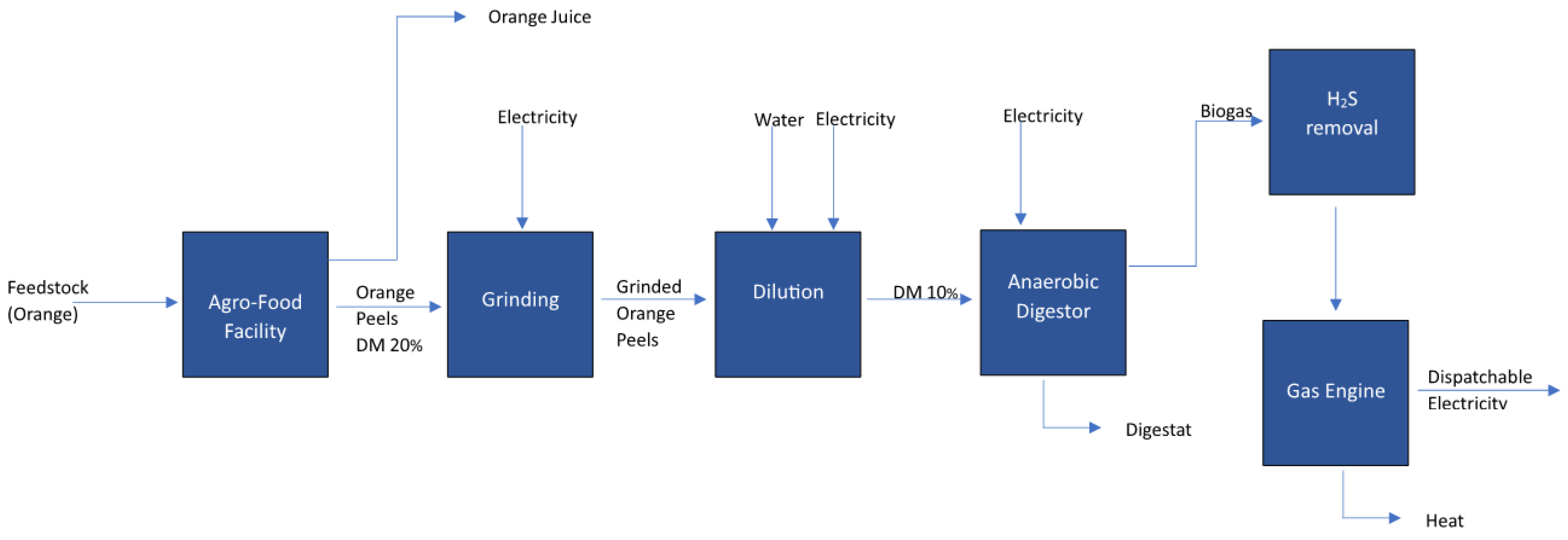 Energies 17 00560 g004