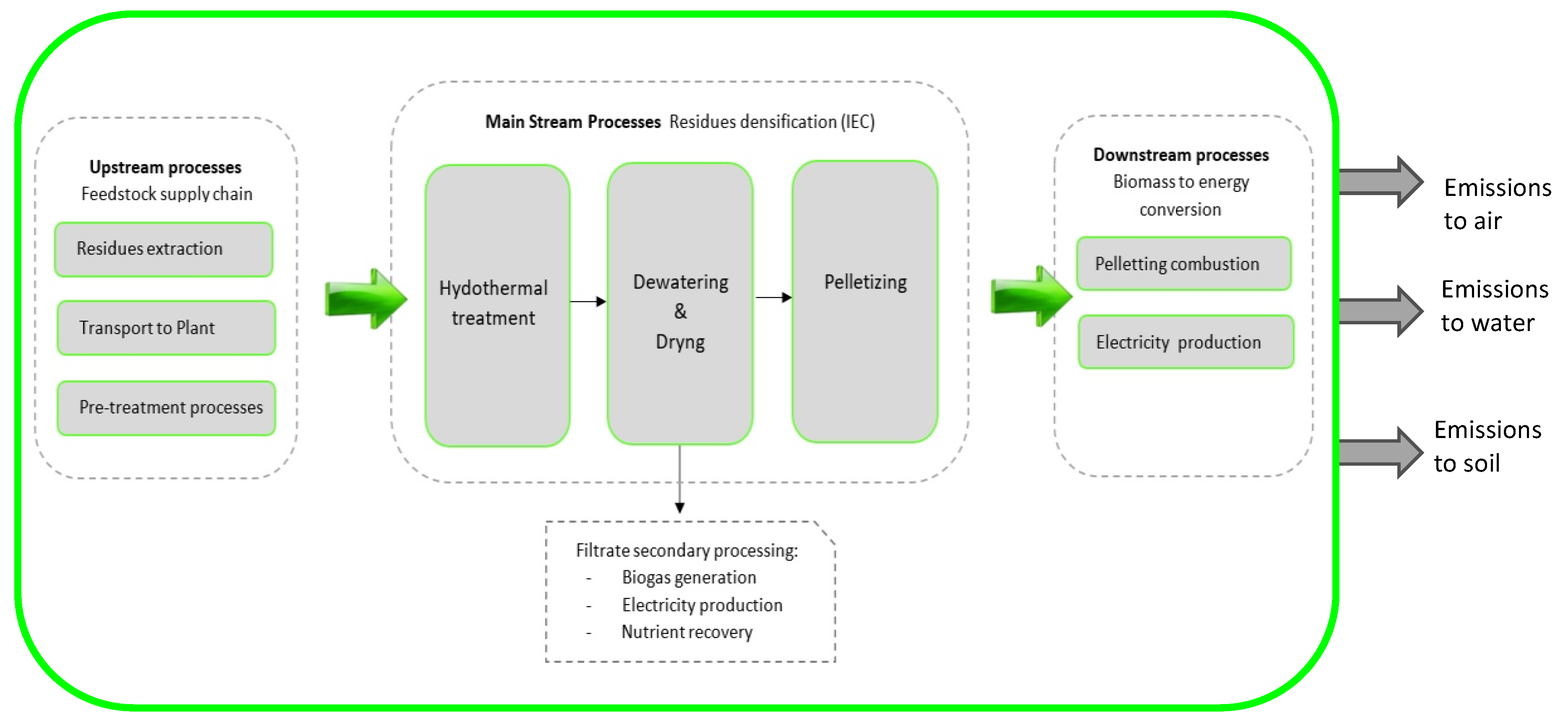 Energies 17 00560 g005