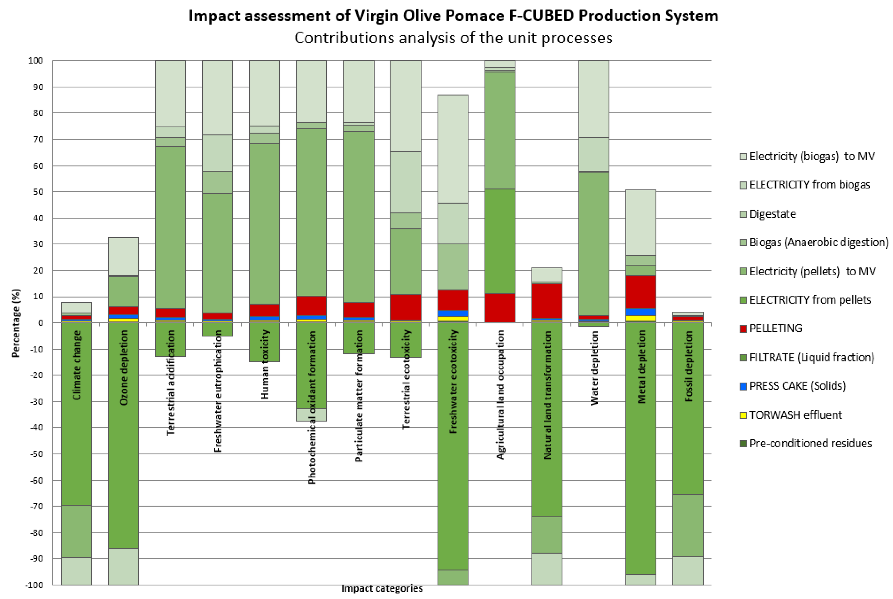 Energies 17 00560 g007