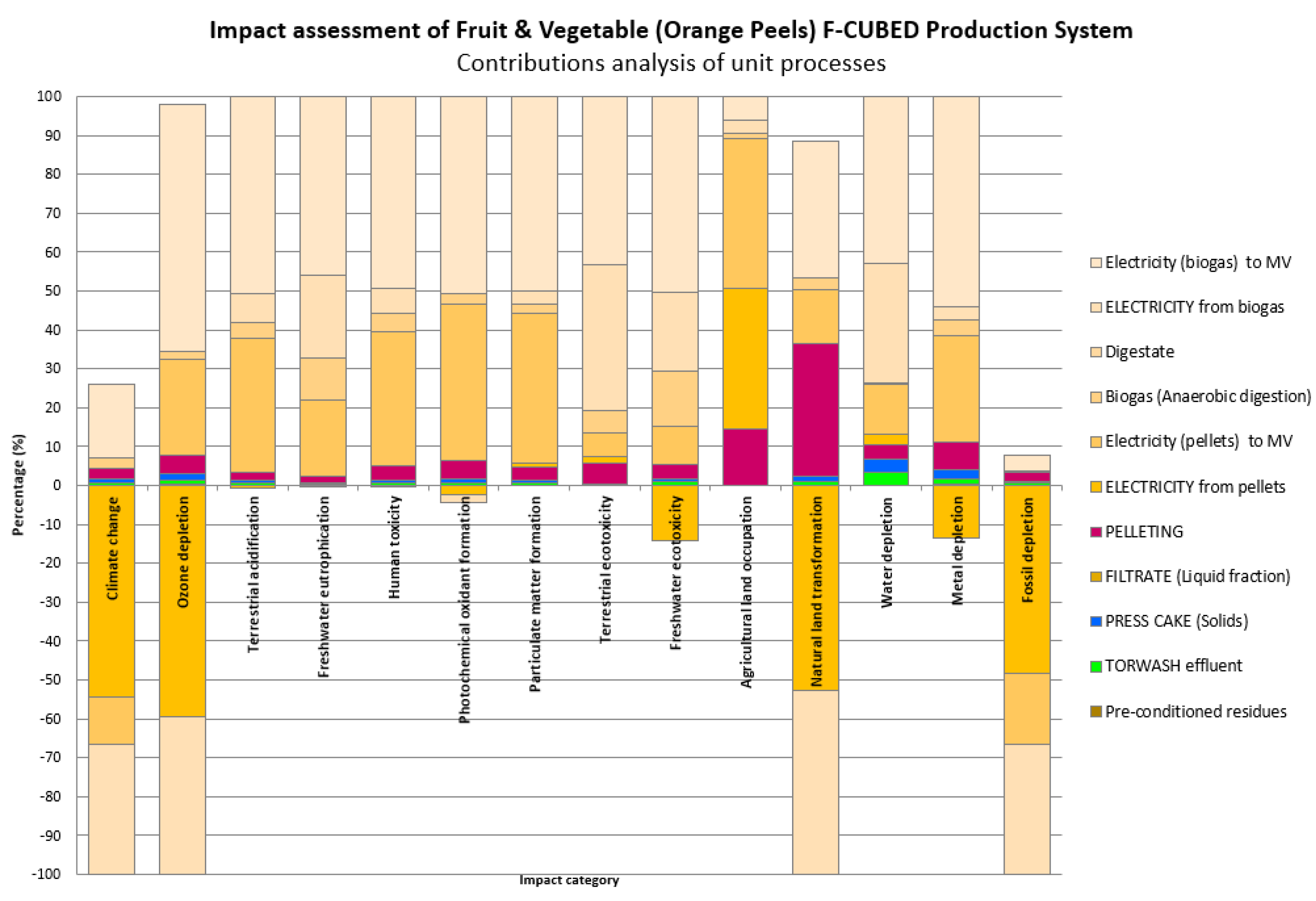 Energies 17 00560 g008