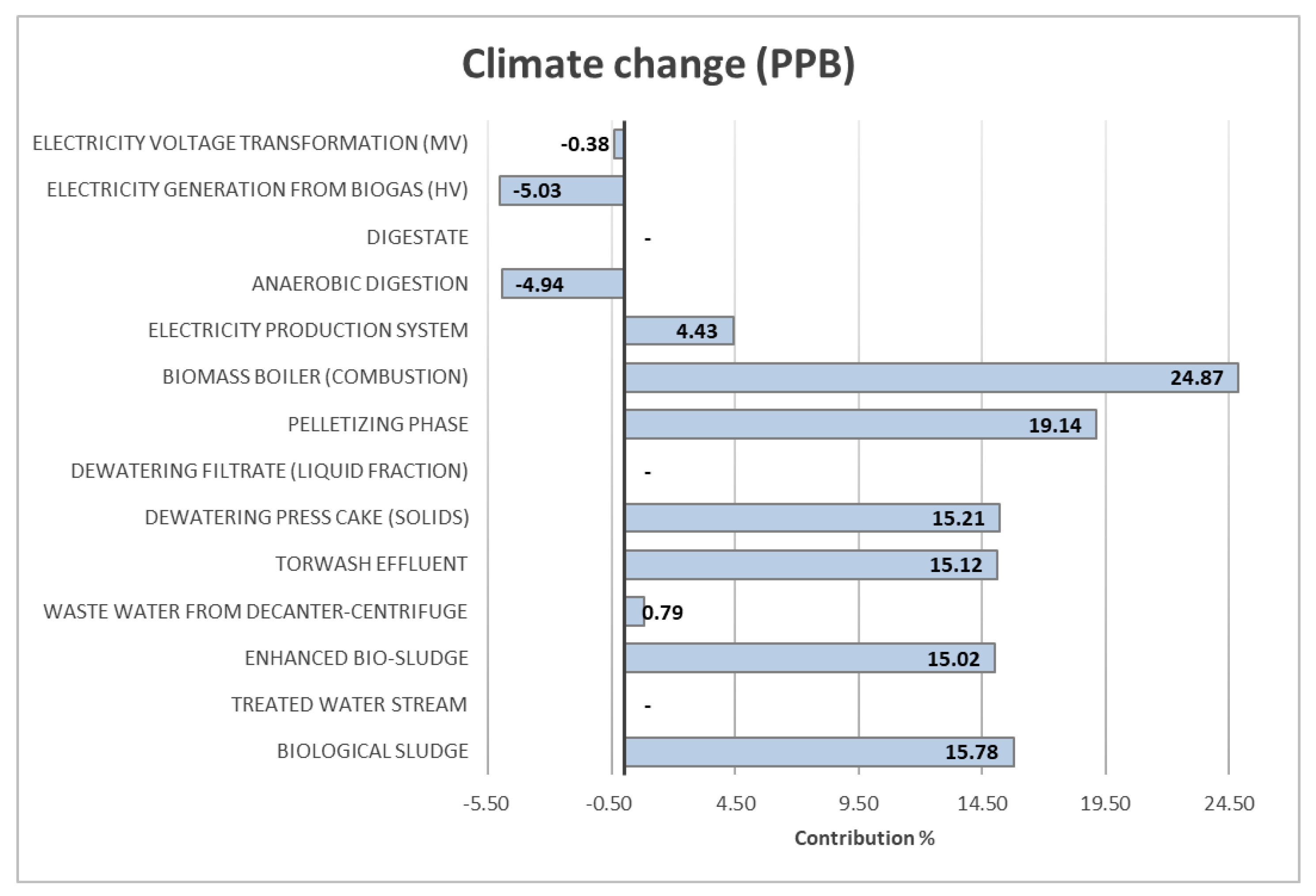 Energies 17 00560 g009