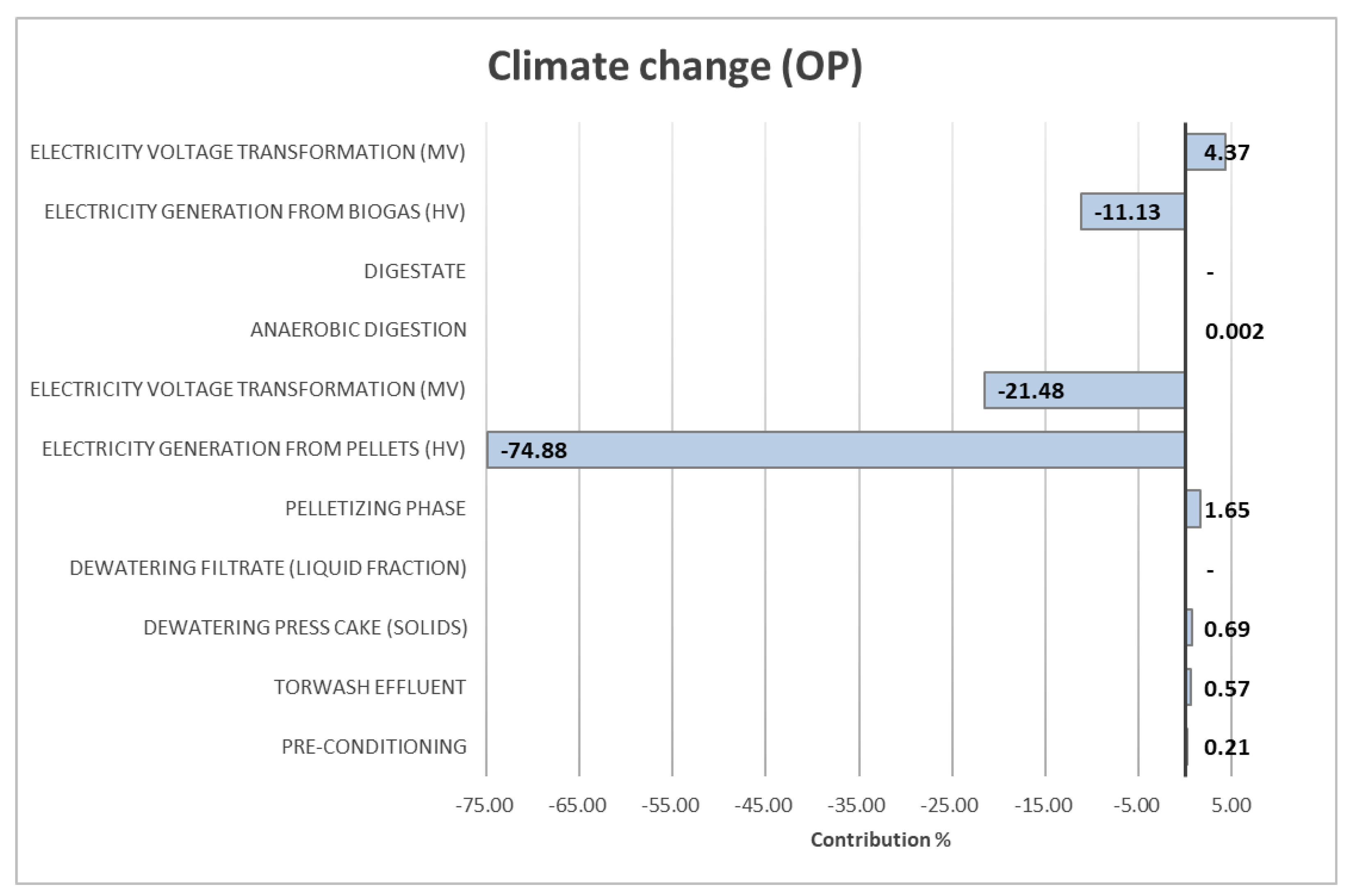 Energies 17 00560 g010