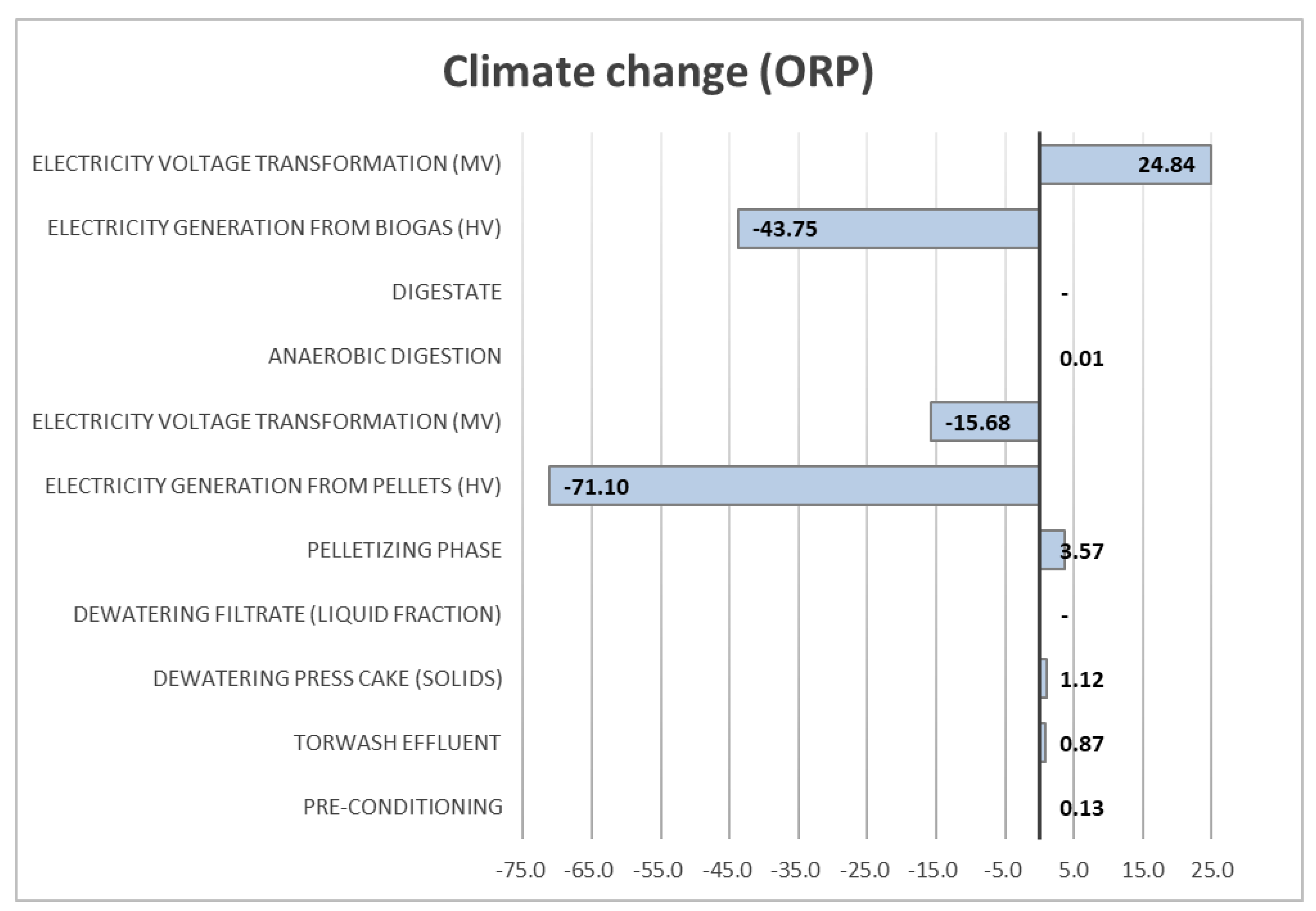 Energies 17 00560 g011