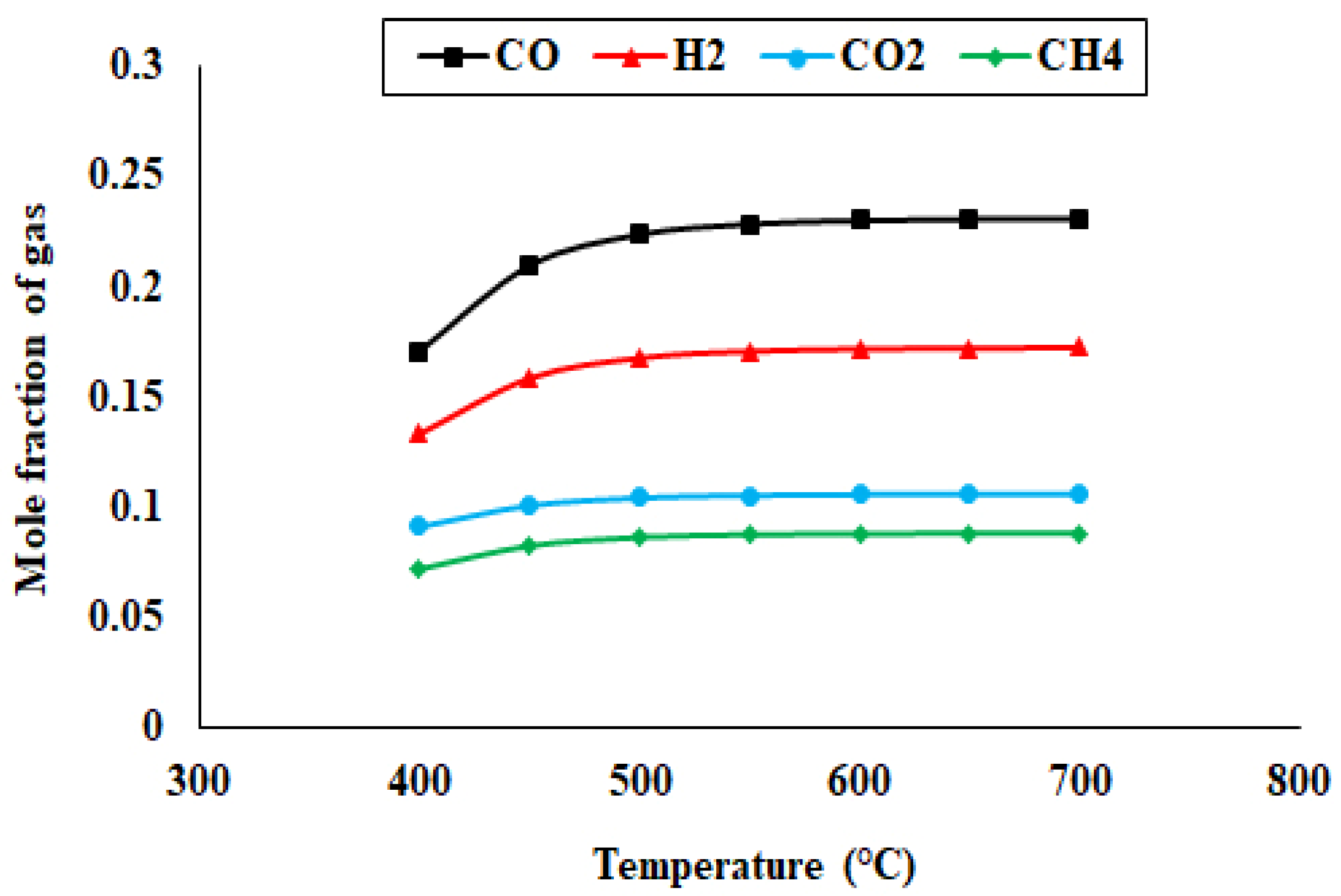 Energies 17 00562 g004