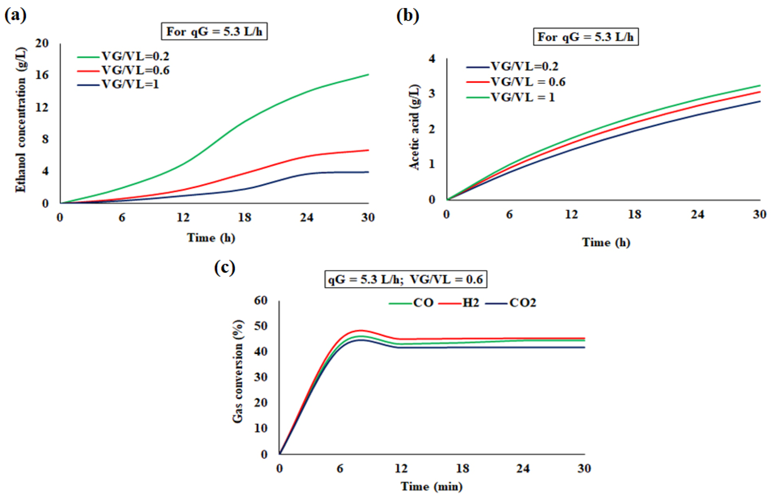 Energies 17 00562 g005