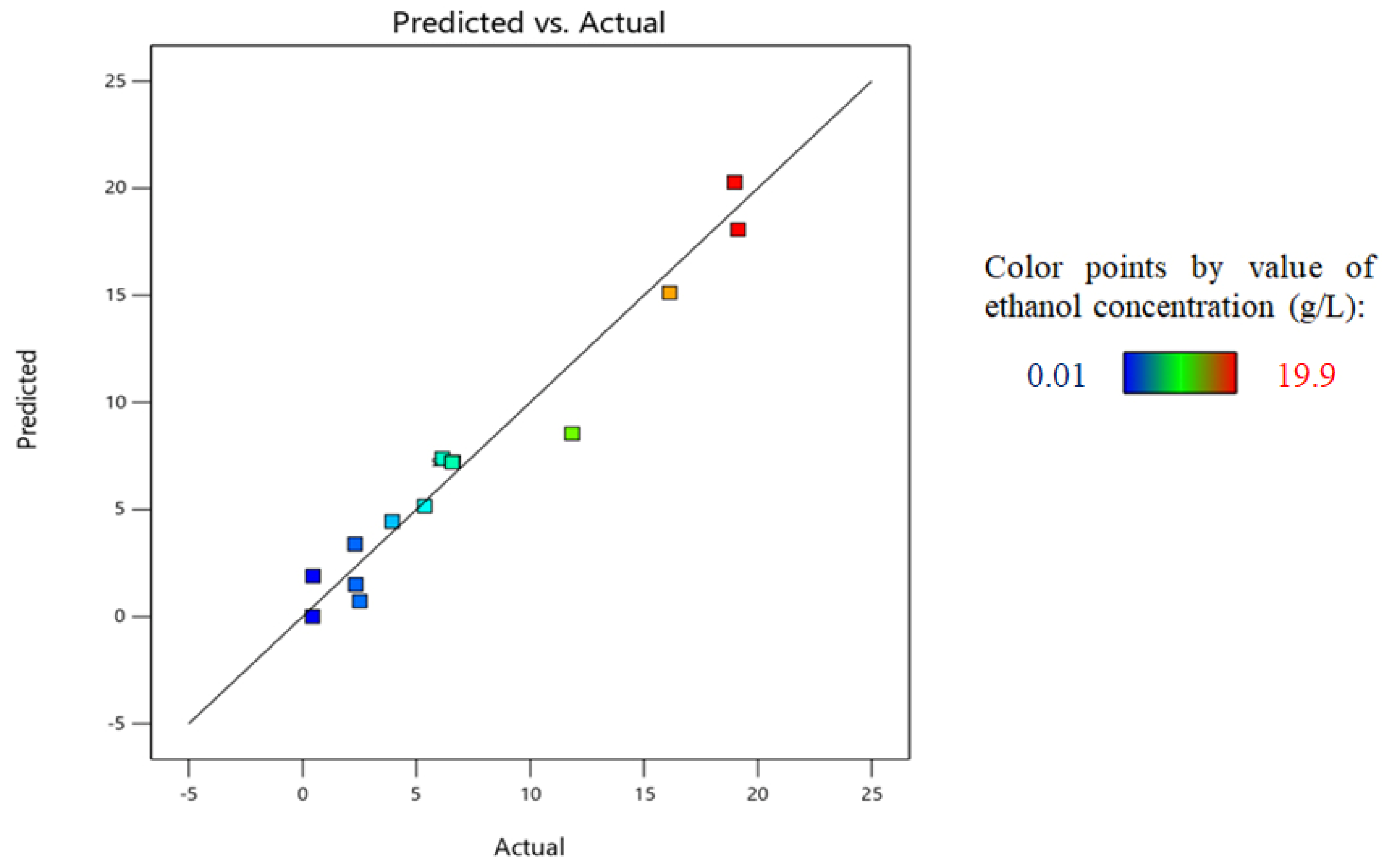 Energies 17 00562 g010