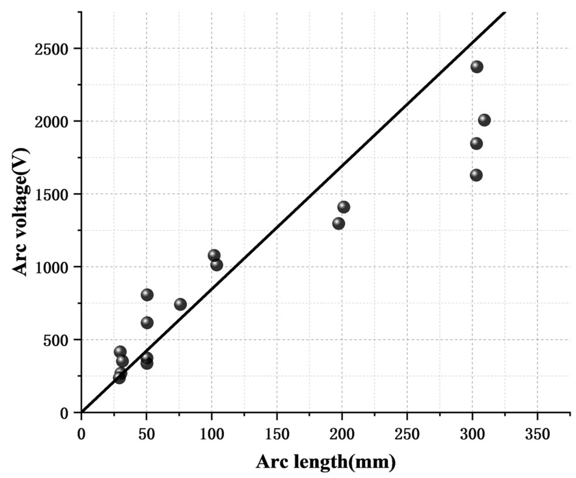 Energies 17 00564 g002