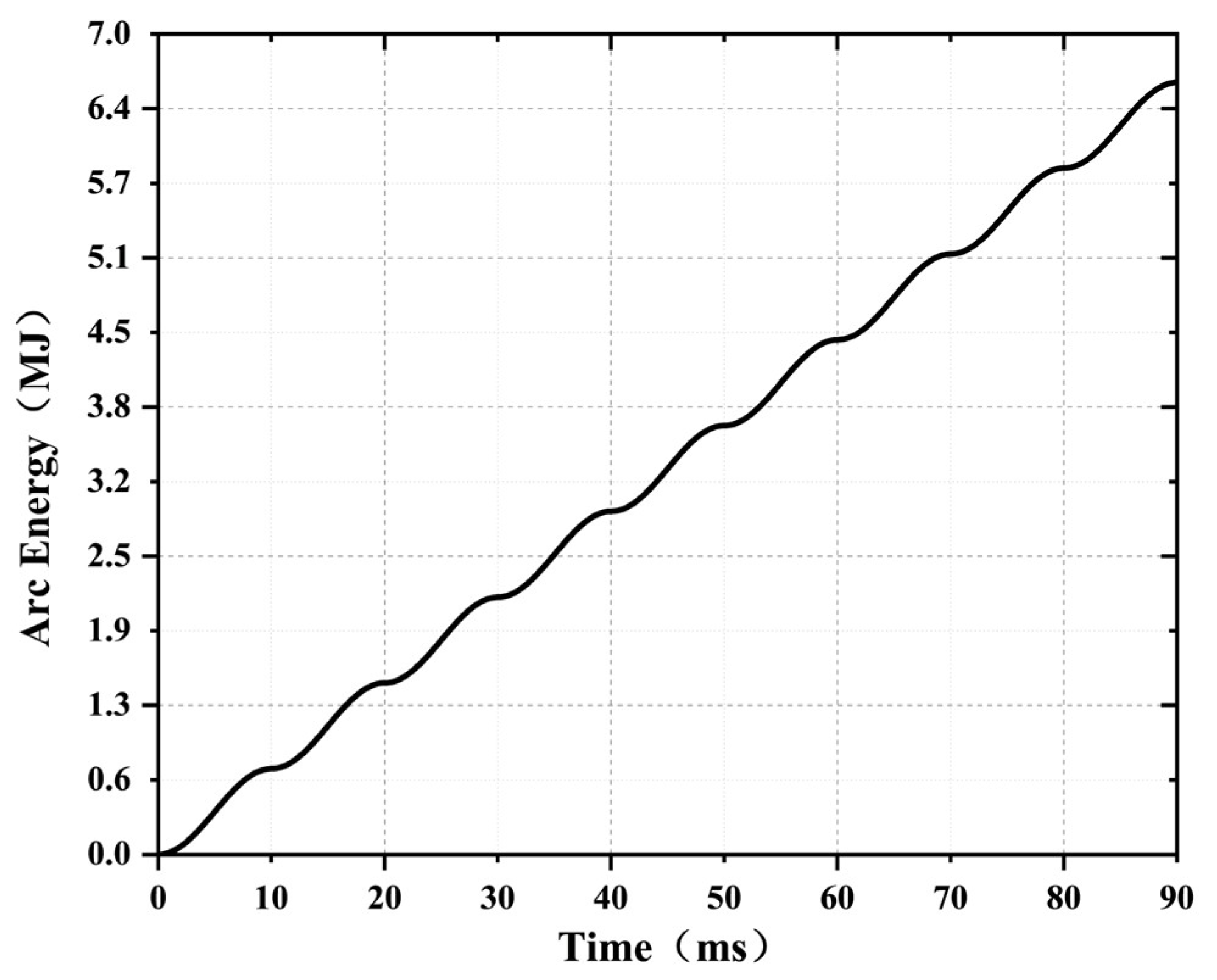 Energies 17 00564 g003