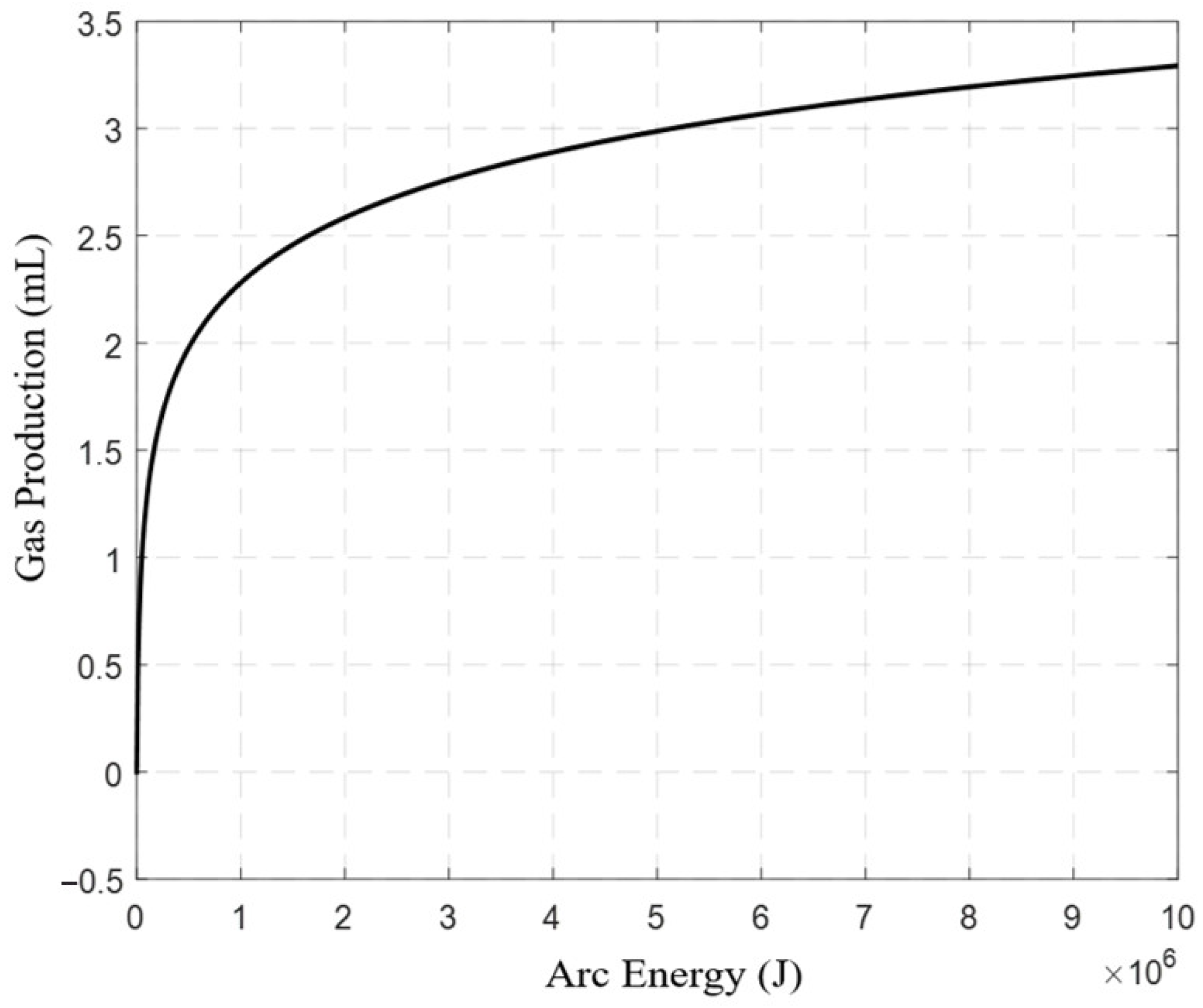 Energies 17 00564 g005