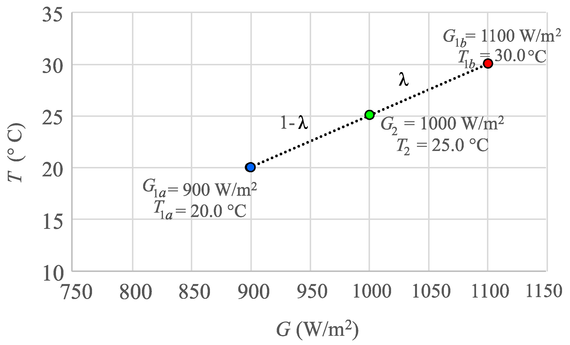 Energies 17 00566 g004
