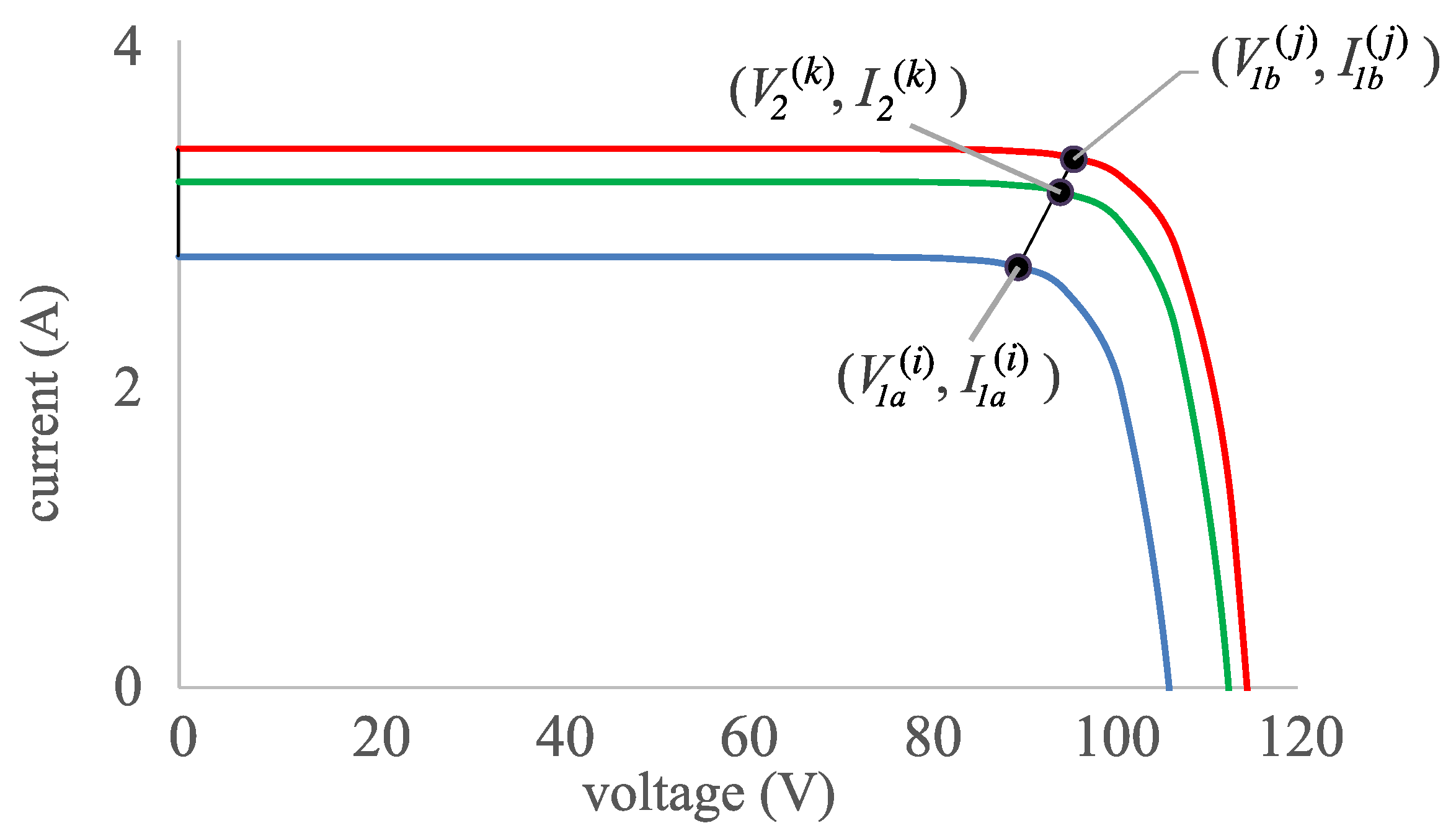 Energies 17 00566 g005
