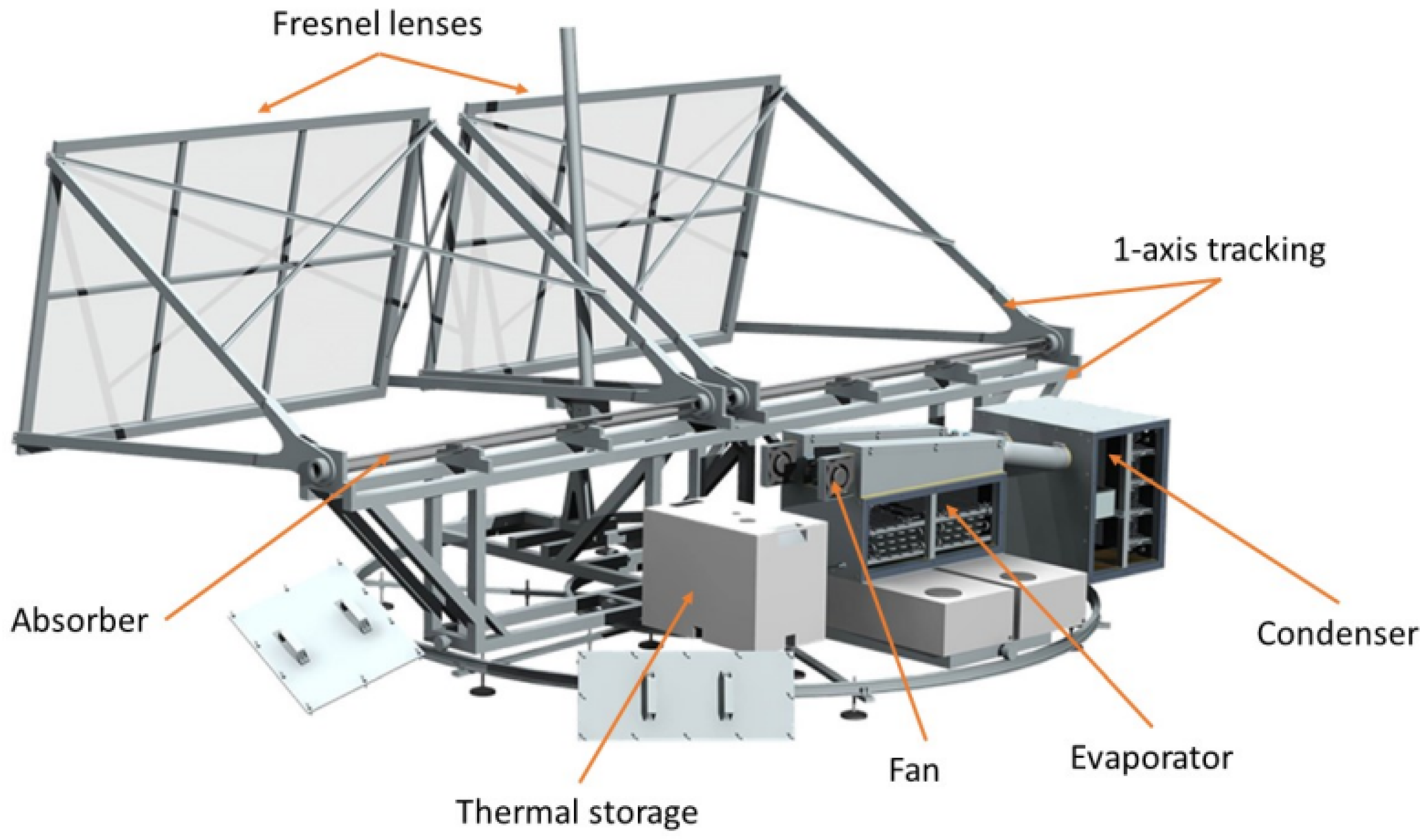 Energies 17 00569 g003