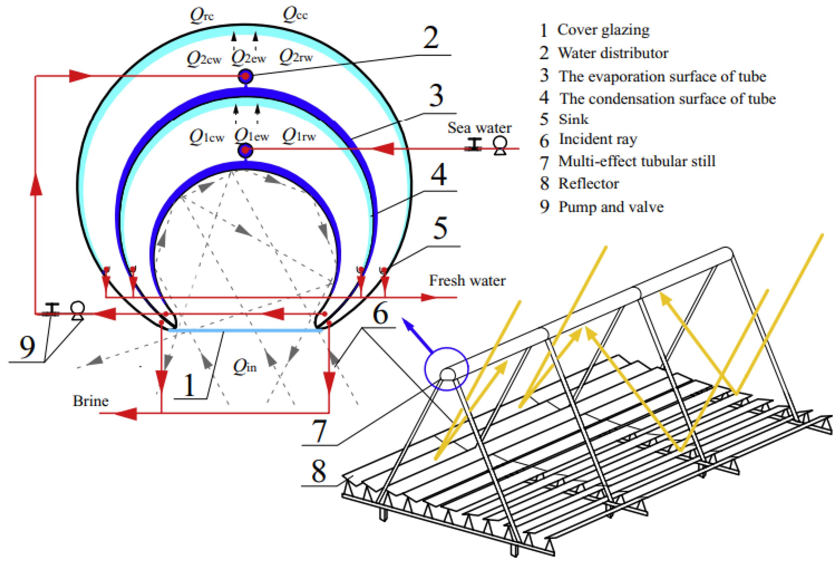 Energies 17 00569 g006