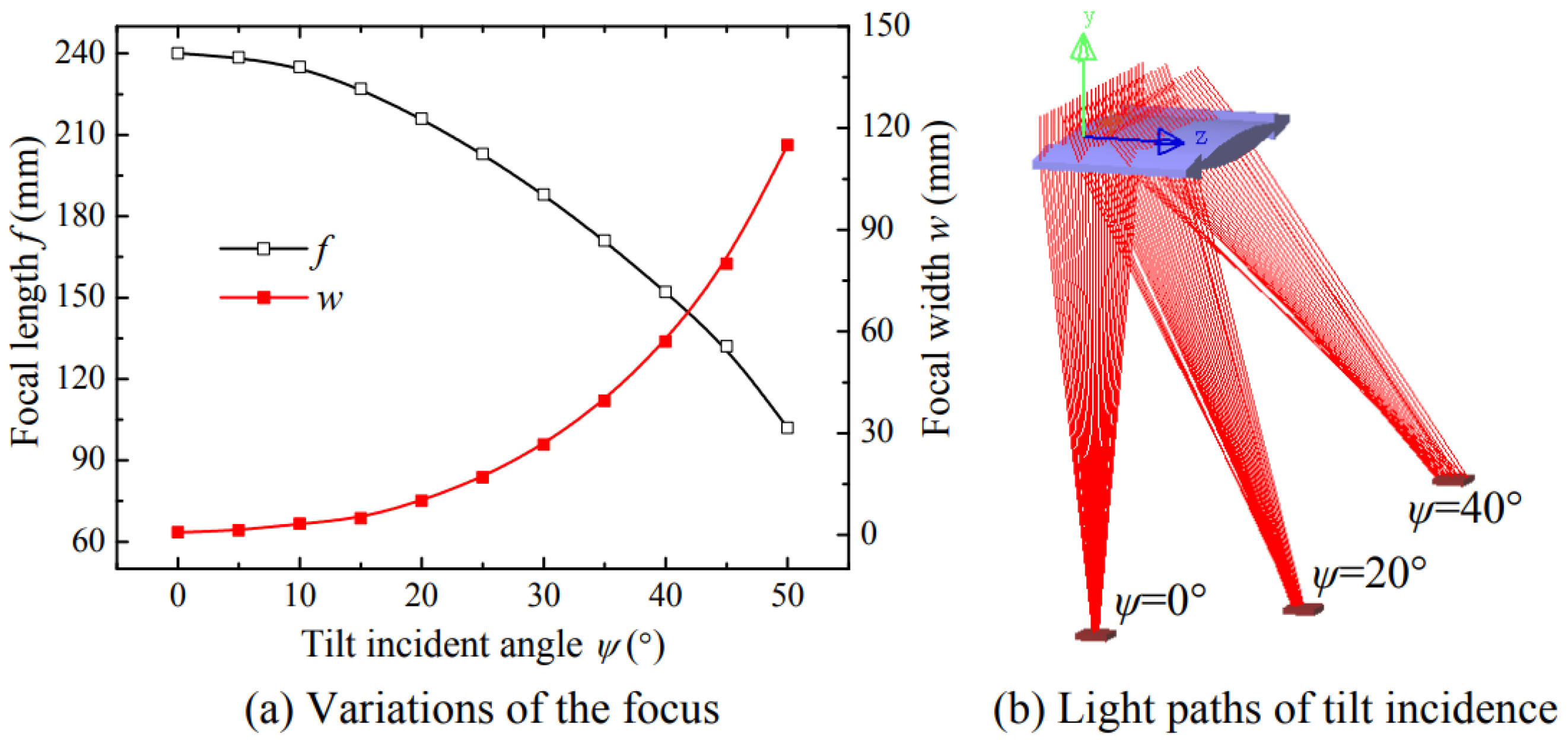 Energies 17 00569 g010