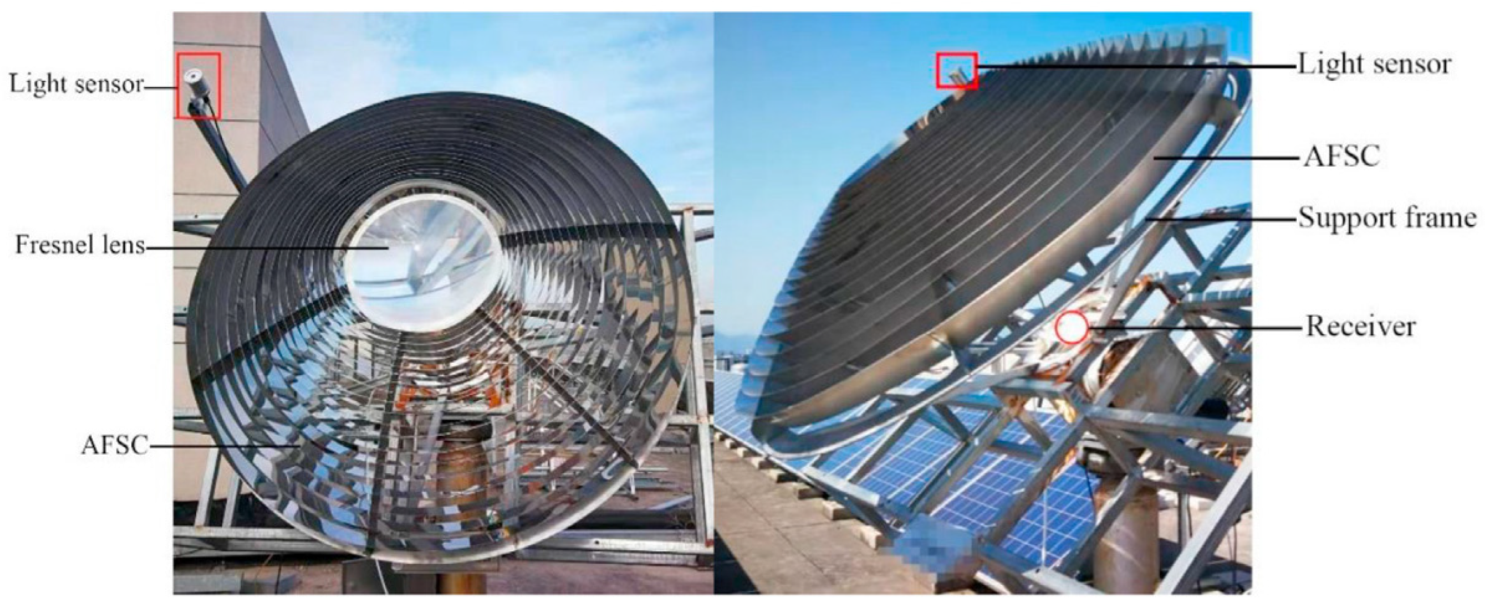 Energies 17 00569 g013