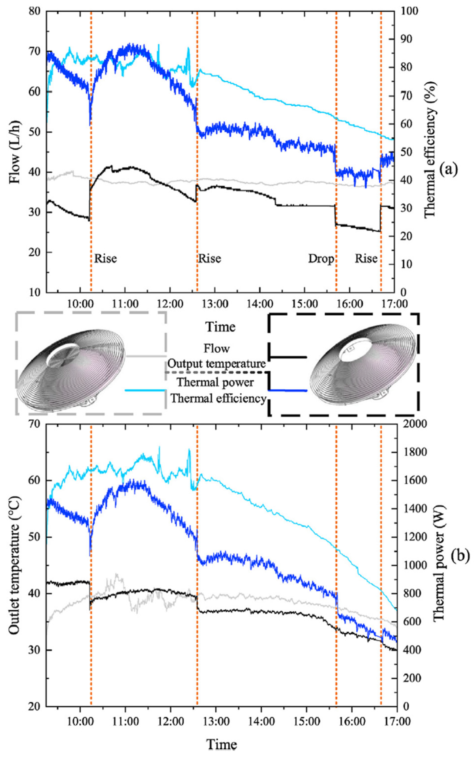 Energies 17 00569 g014