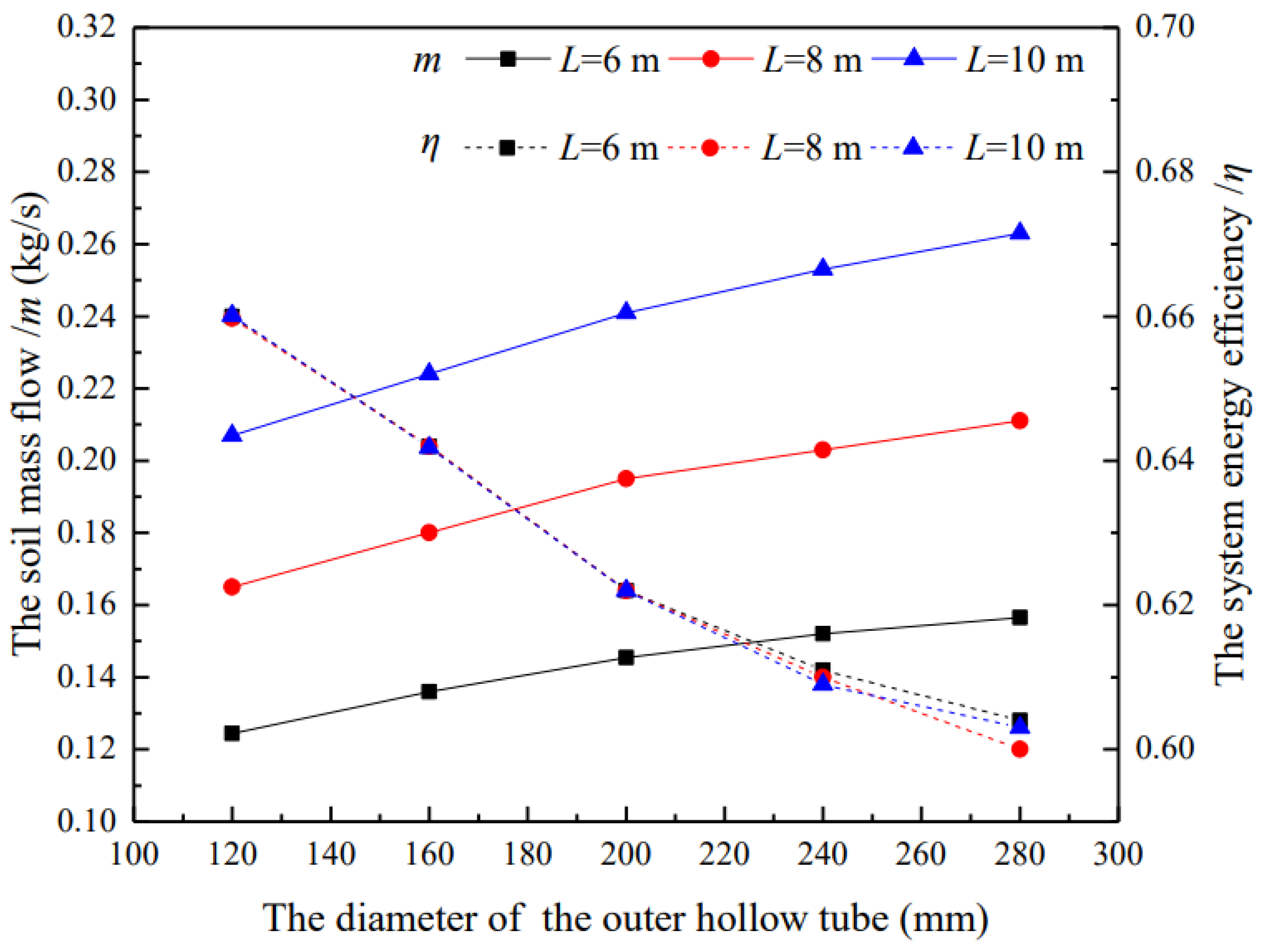 Energies 17 00569 g016