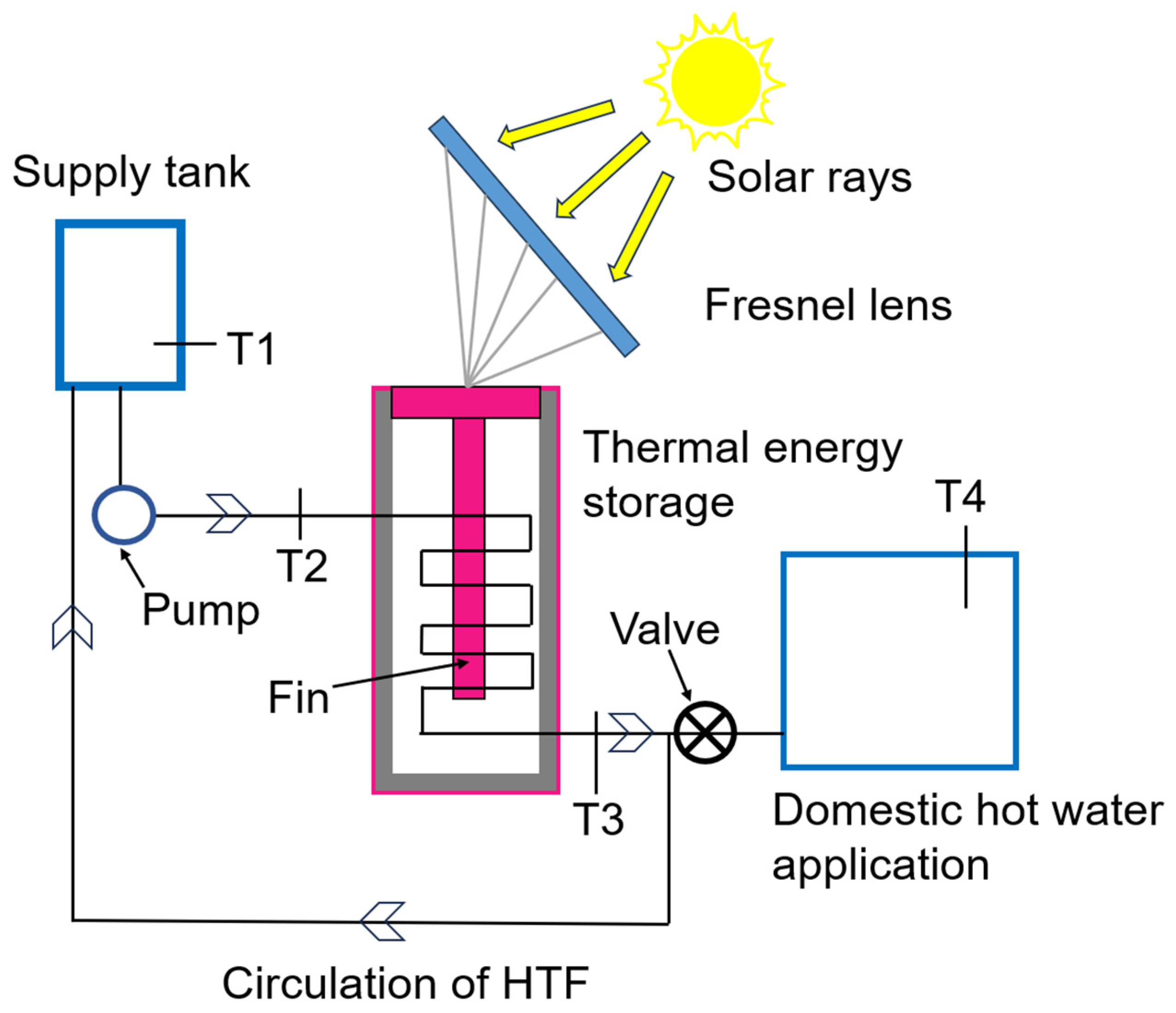 Energies 17 00569 g019
