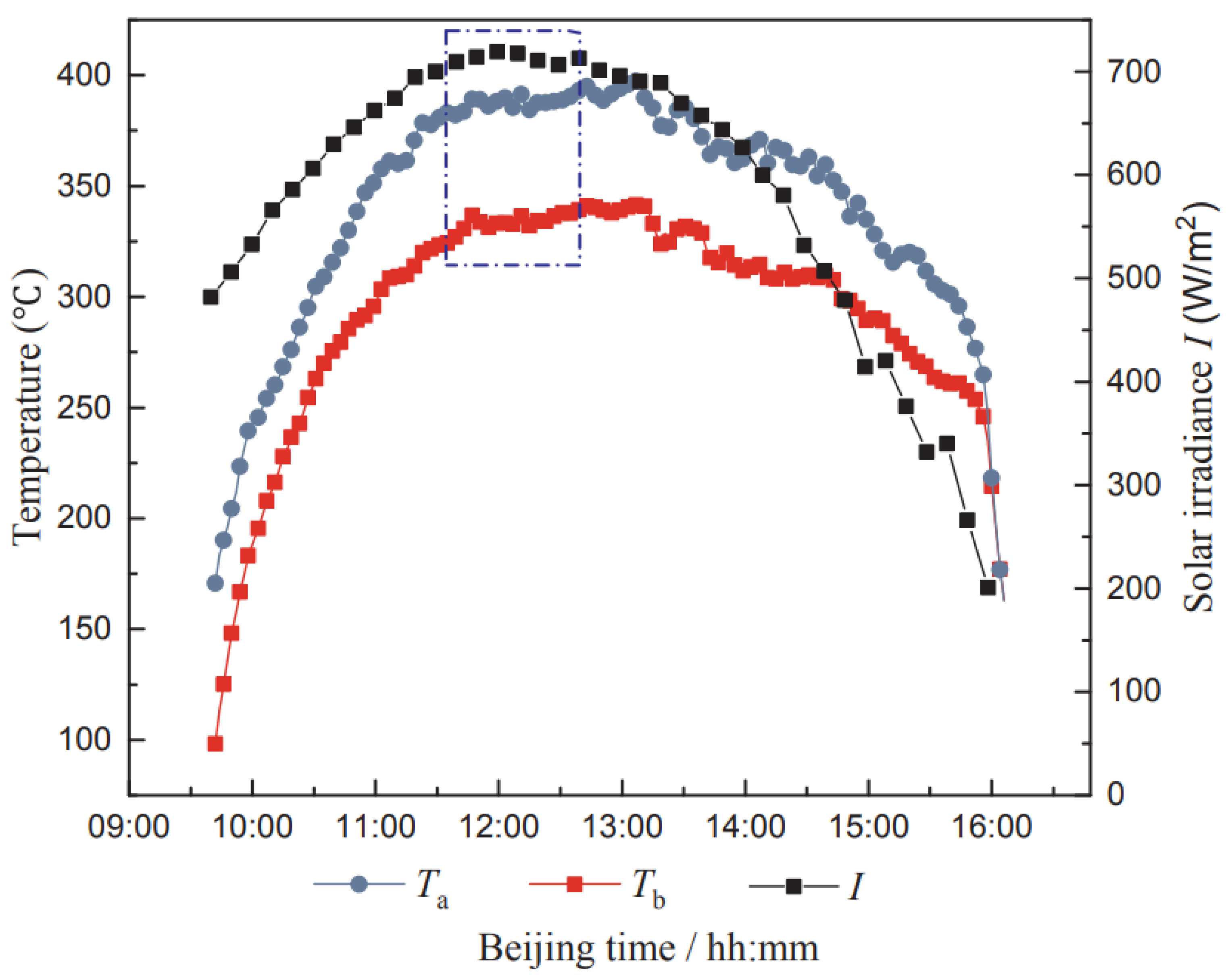 Energies 17 00569 g020