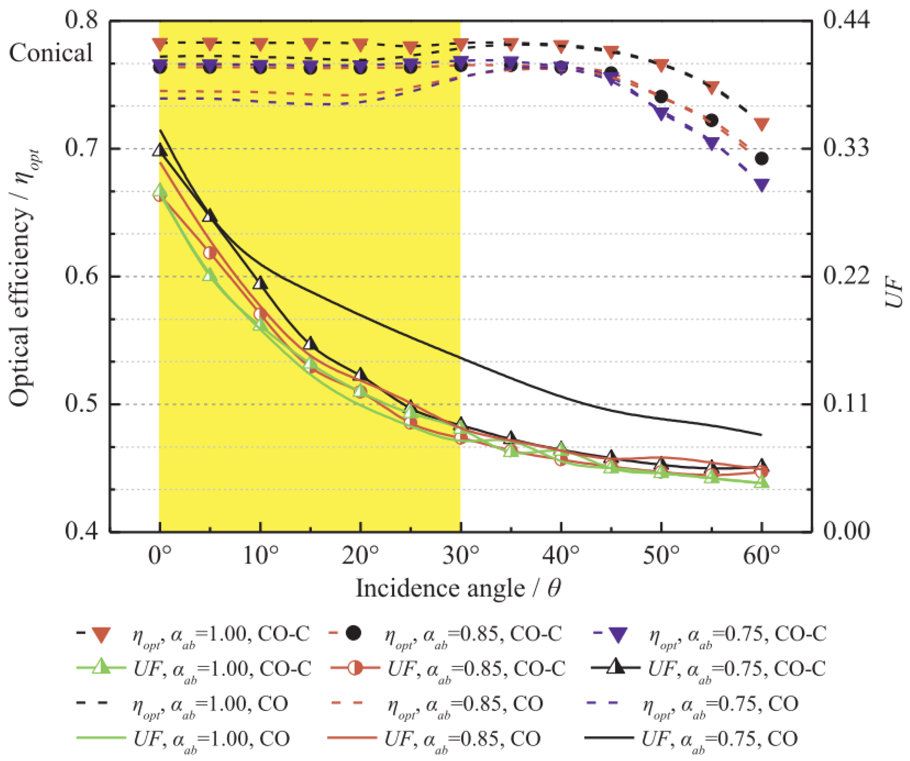 Energies 17 00569 g022