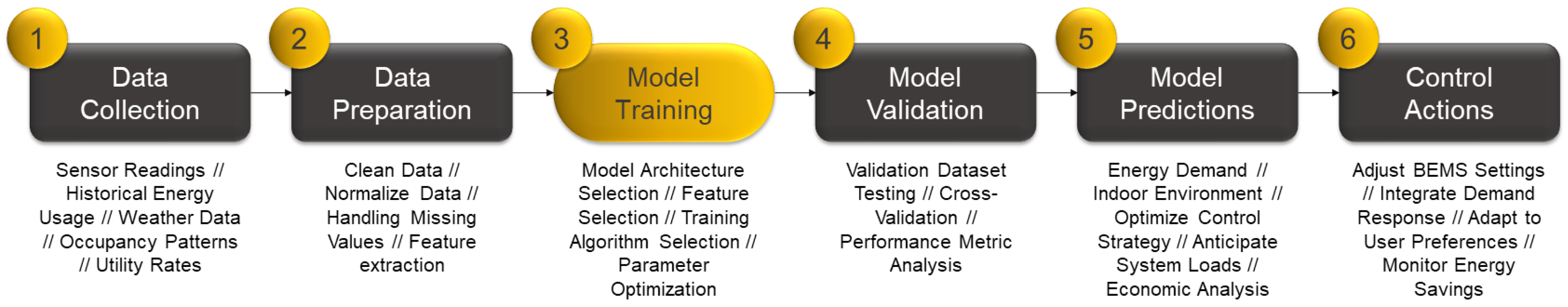 Energies 17 00570 g004