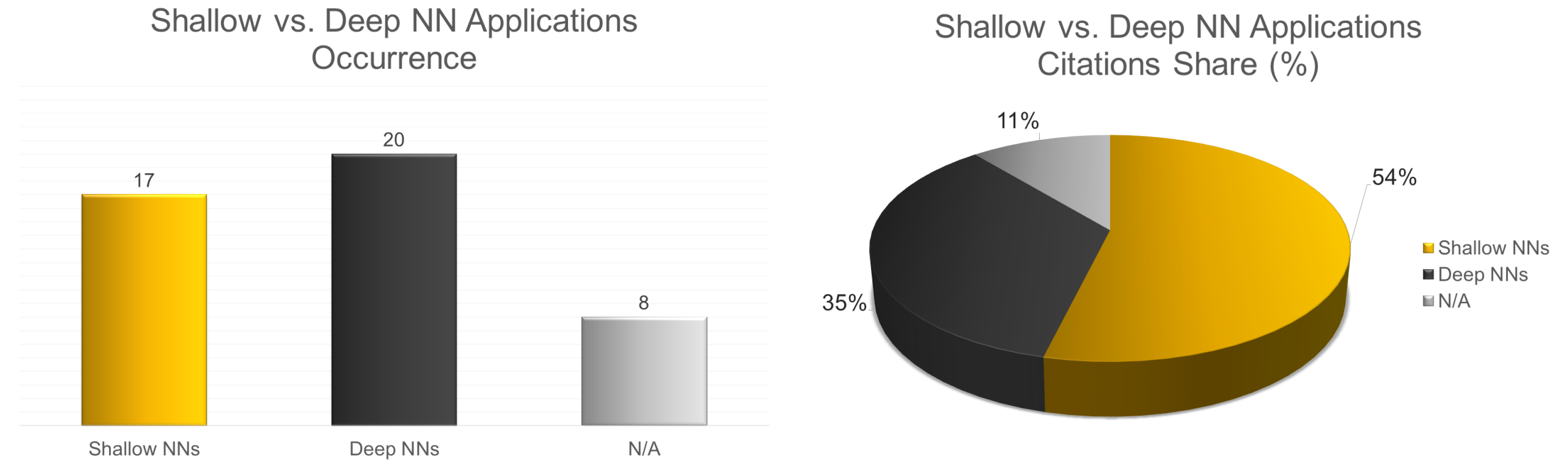 Energies 17 00570 g019