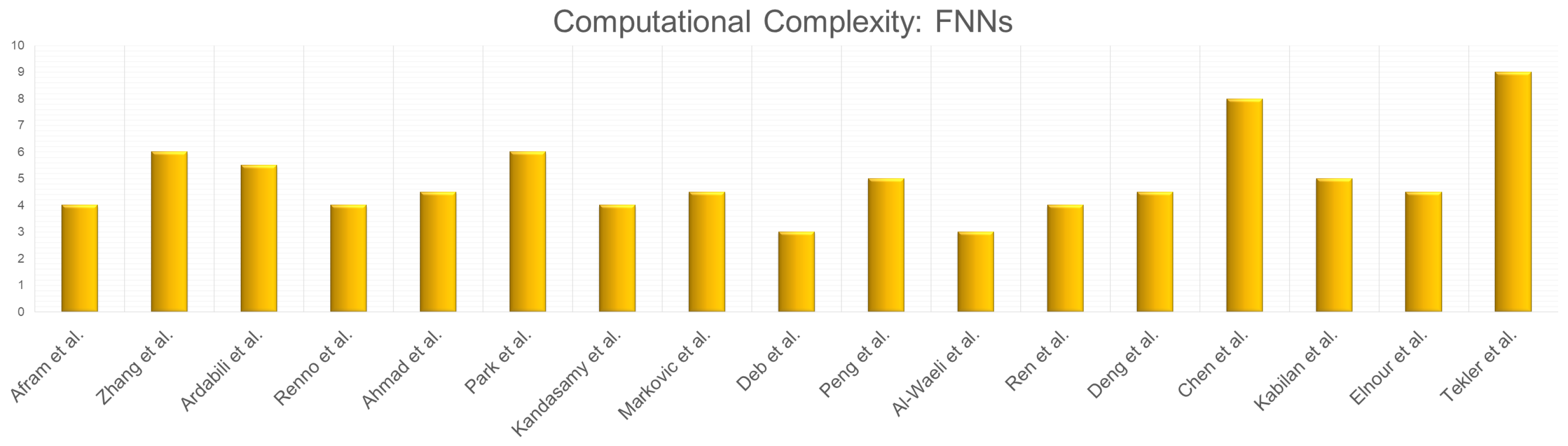 Energies 17 00570 g020