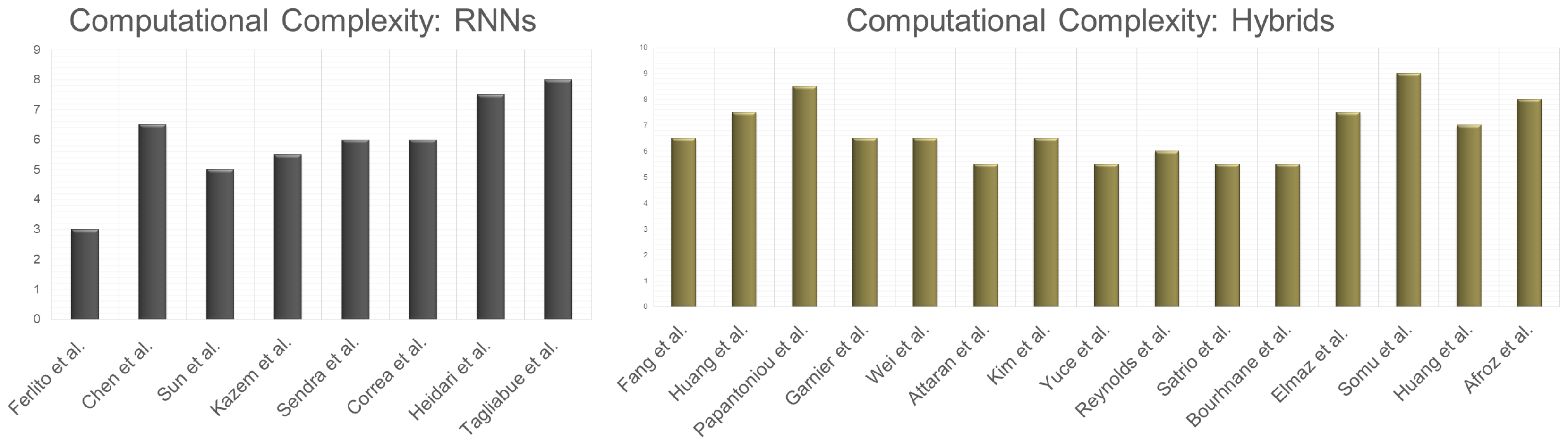 Energies 17 00570 g021